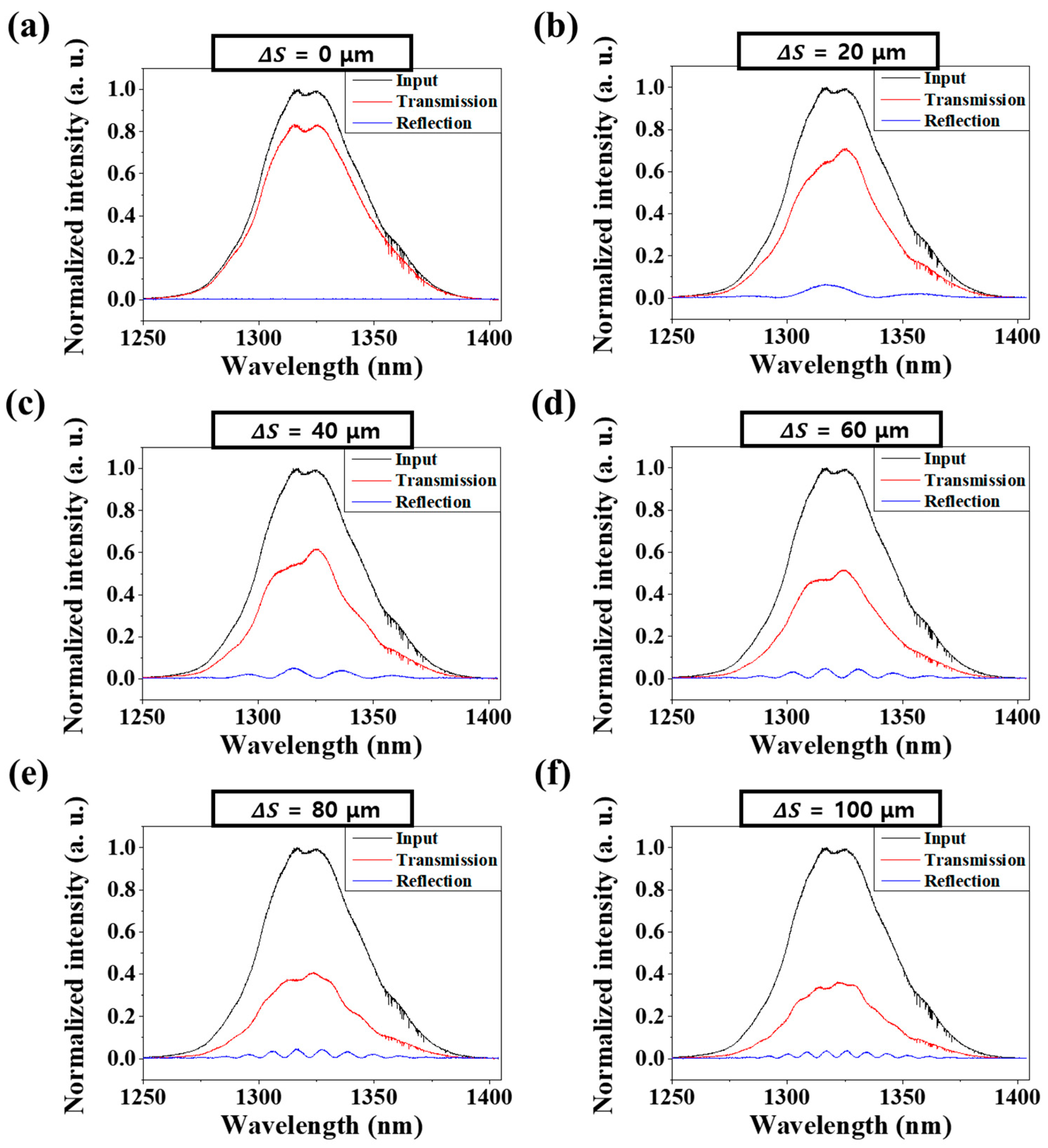 Sensors 18 04128 g004 Sensors 18 04128 g004