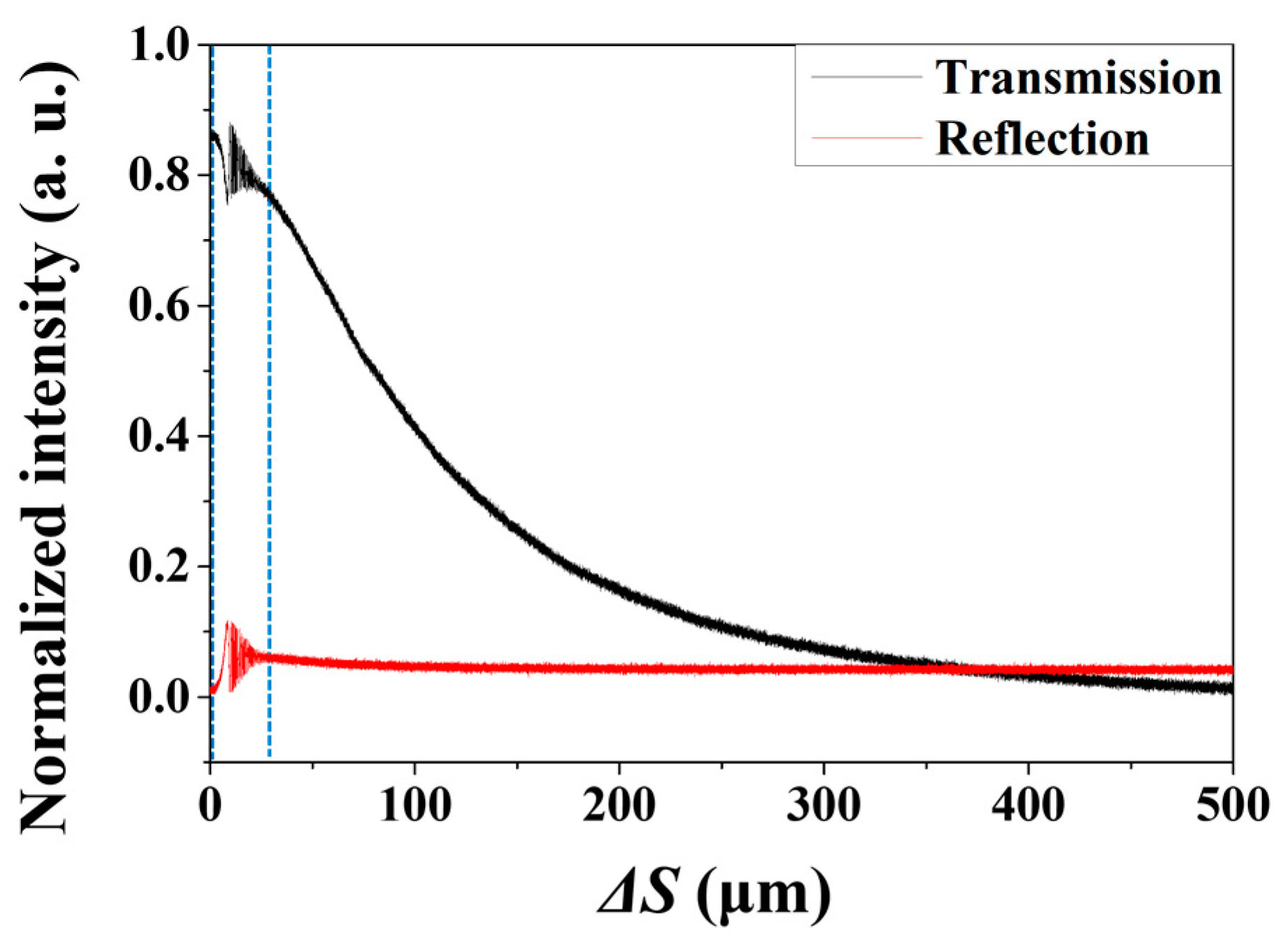 Sensors 18 04128 g006a Sensors 18 04128 g006a