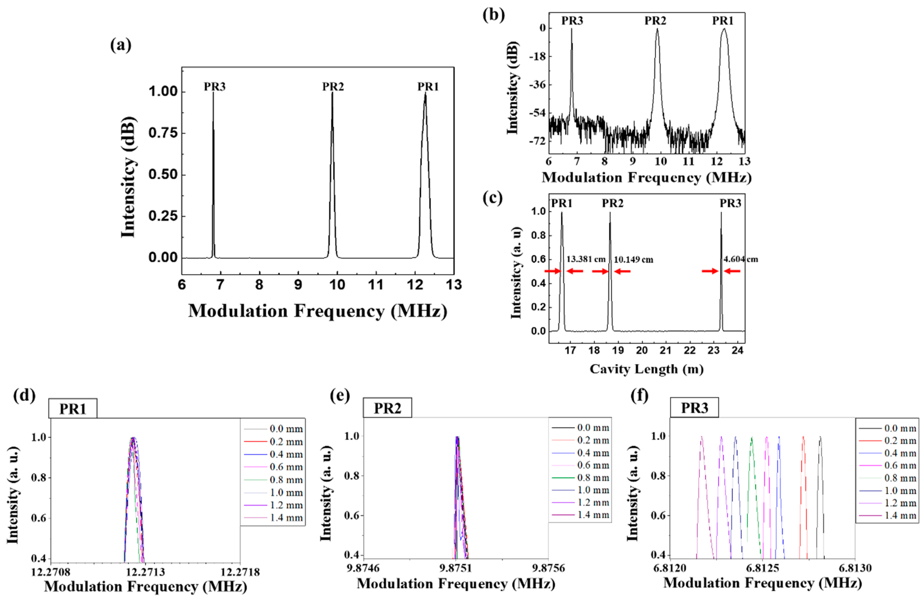 Sensors 18 04128 g007 Sensors 18 04128 g007