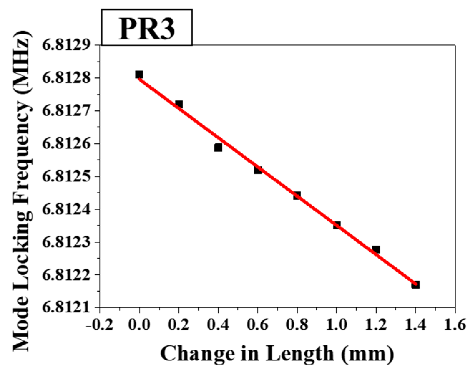 Sensors 18 04128 g008 Sensors 18 04128 g008