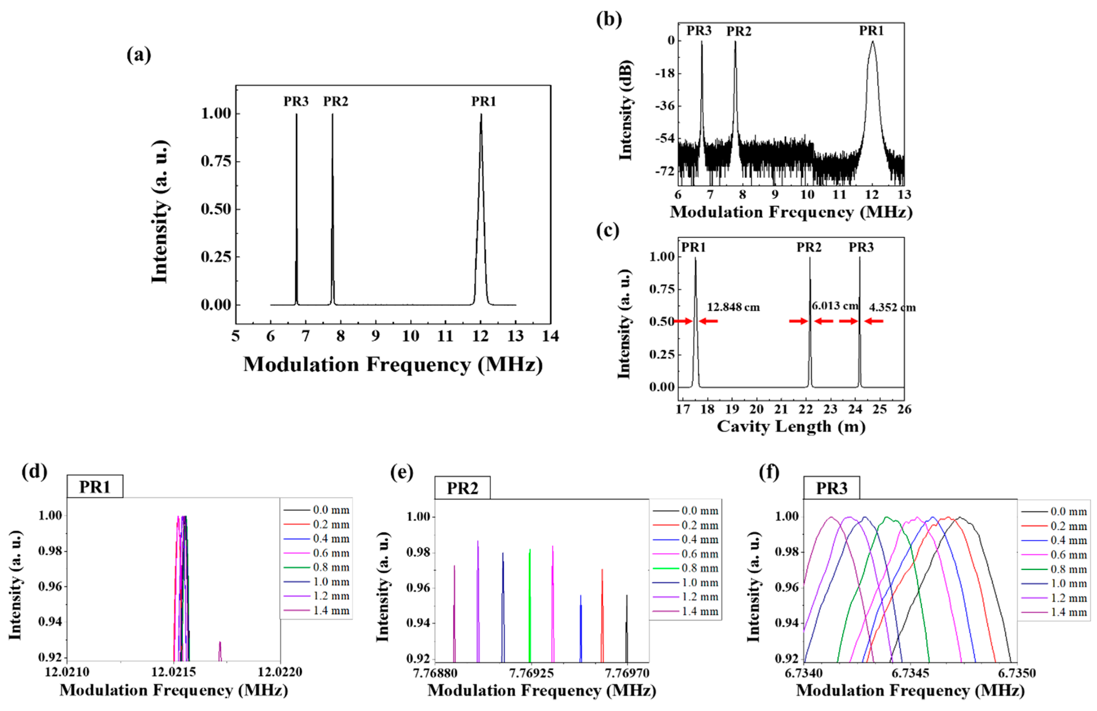 Sensors 18 04128 g010 Sensors 18 04128 g010