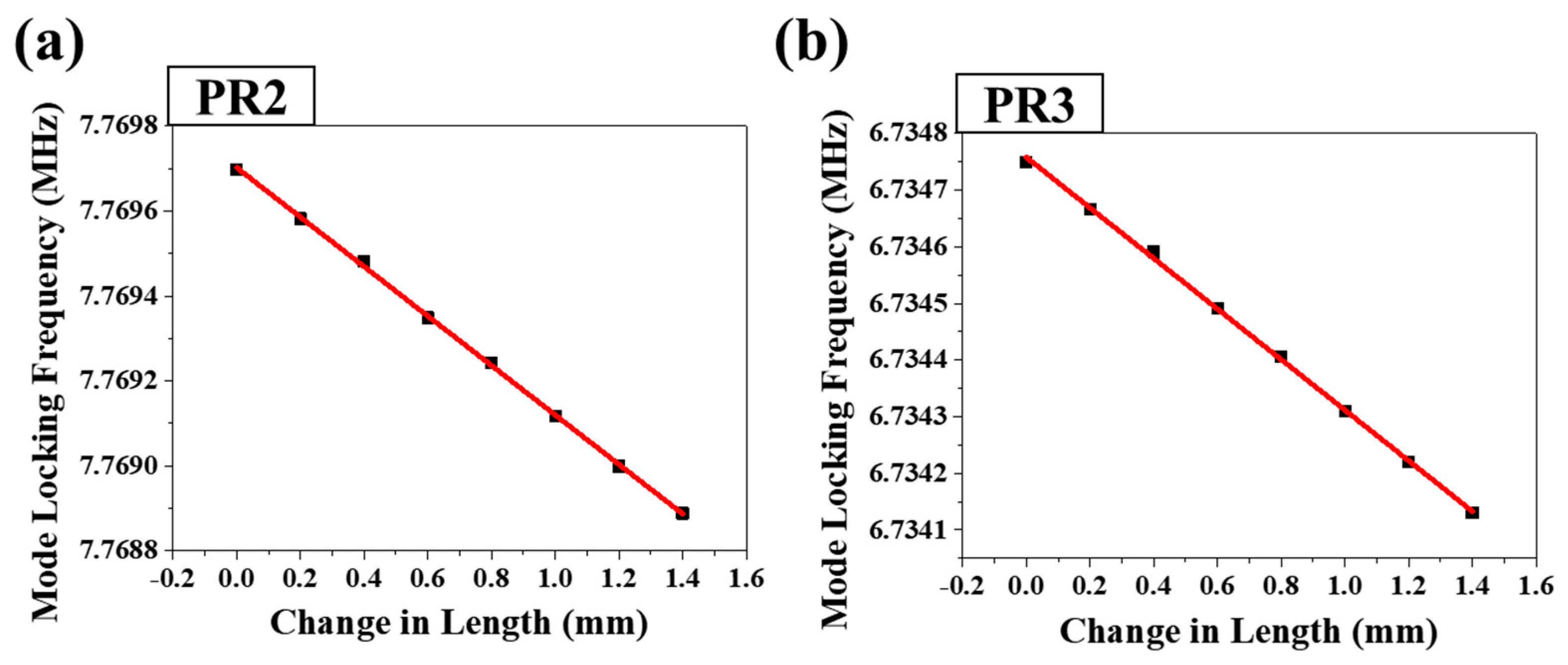 Sensors 18 04128 g011 Sensors 18 04128 g011