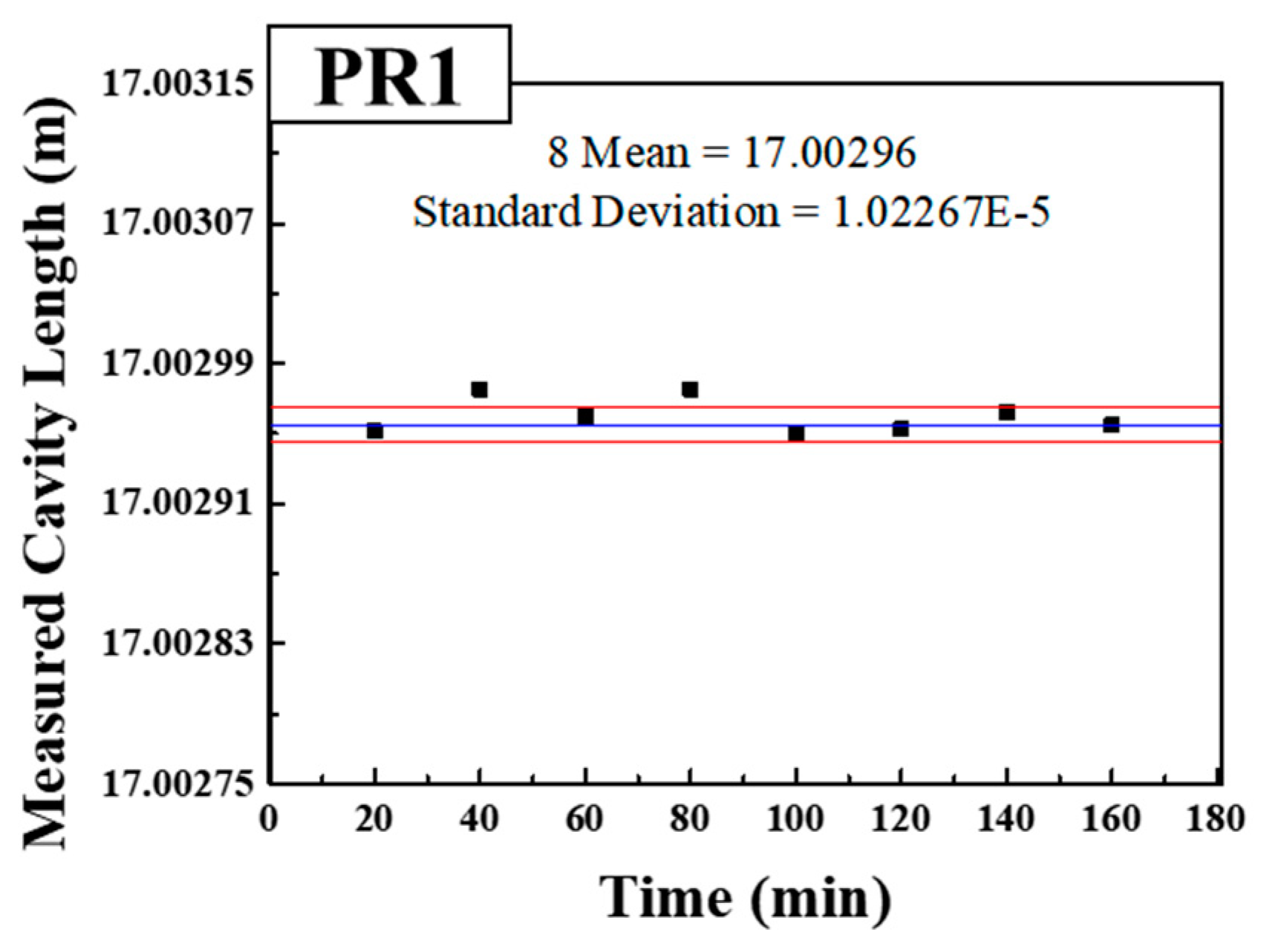 Sensors 18 04128 g012 Sensors 18 04128 g012