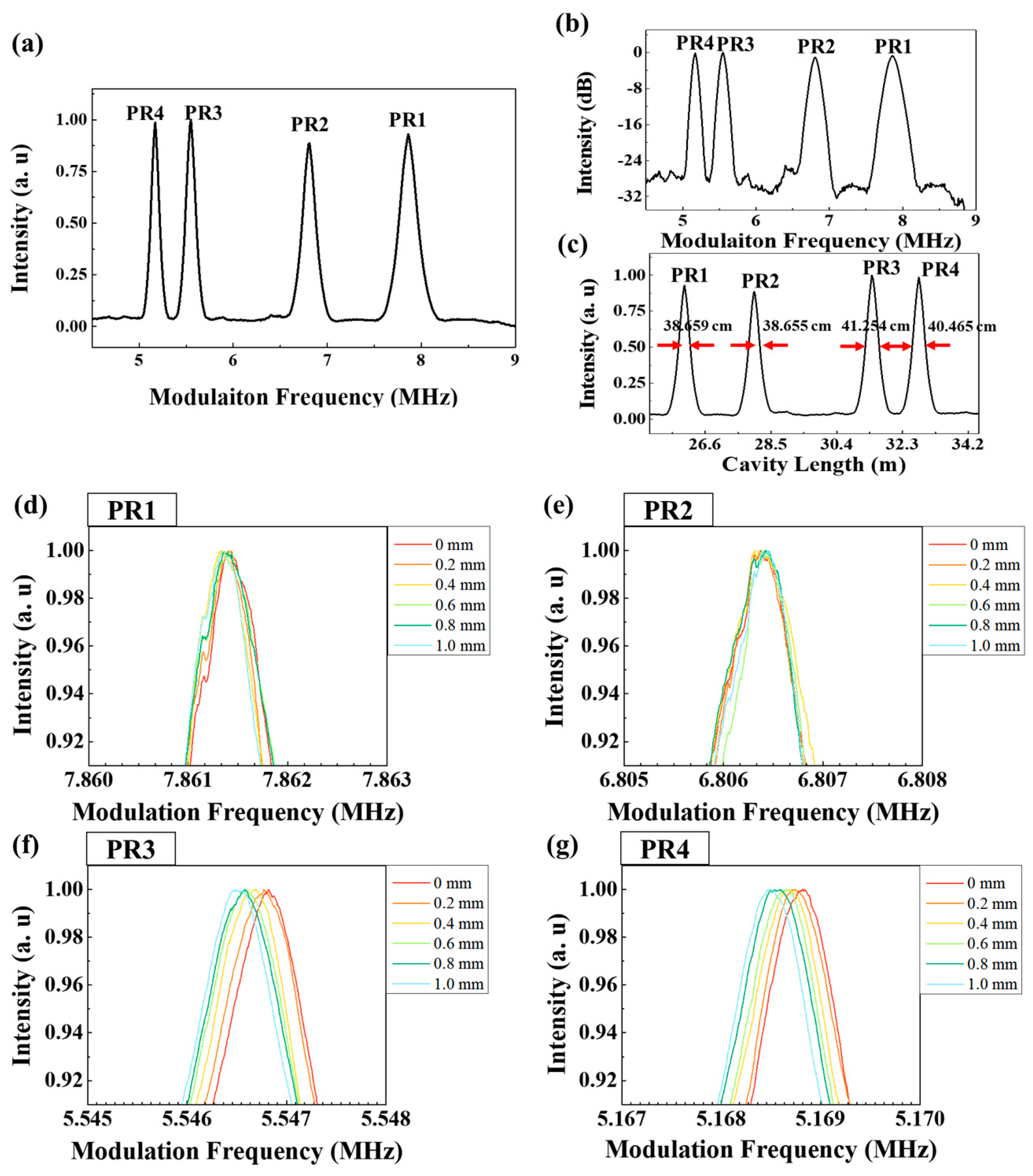 Sensors 18 04128 g013 Sensors 18 04128 g013