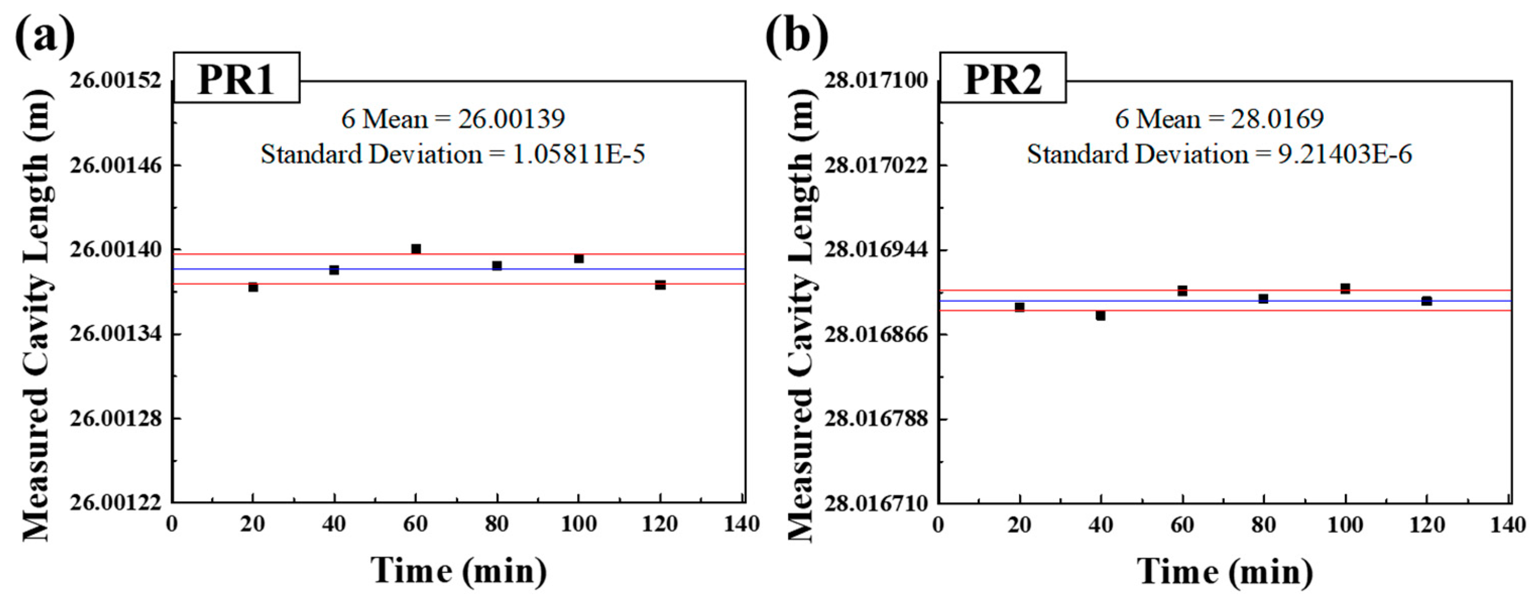 Sensors 18 04128 g015 Sensors 18 04128 g015