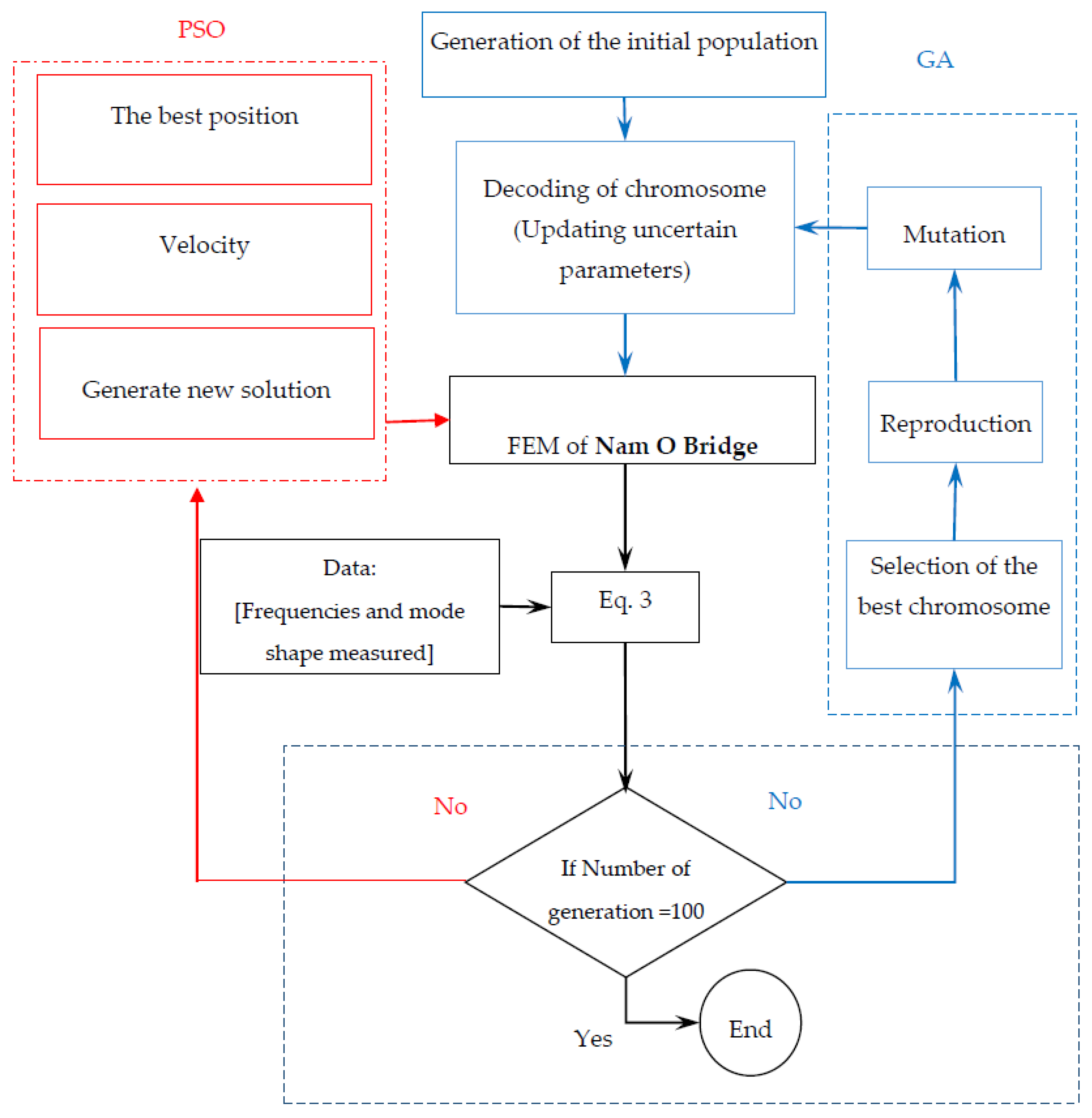 Sensors 18 04131 g016