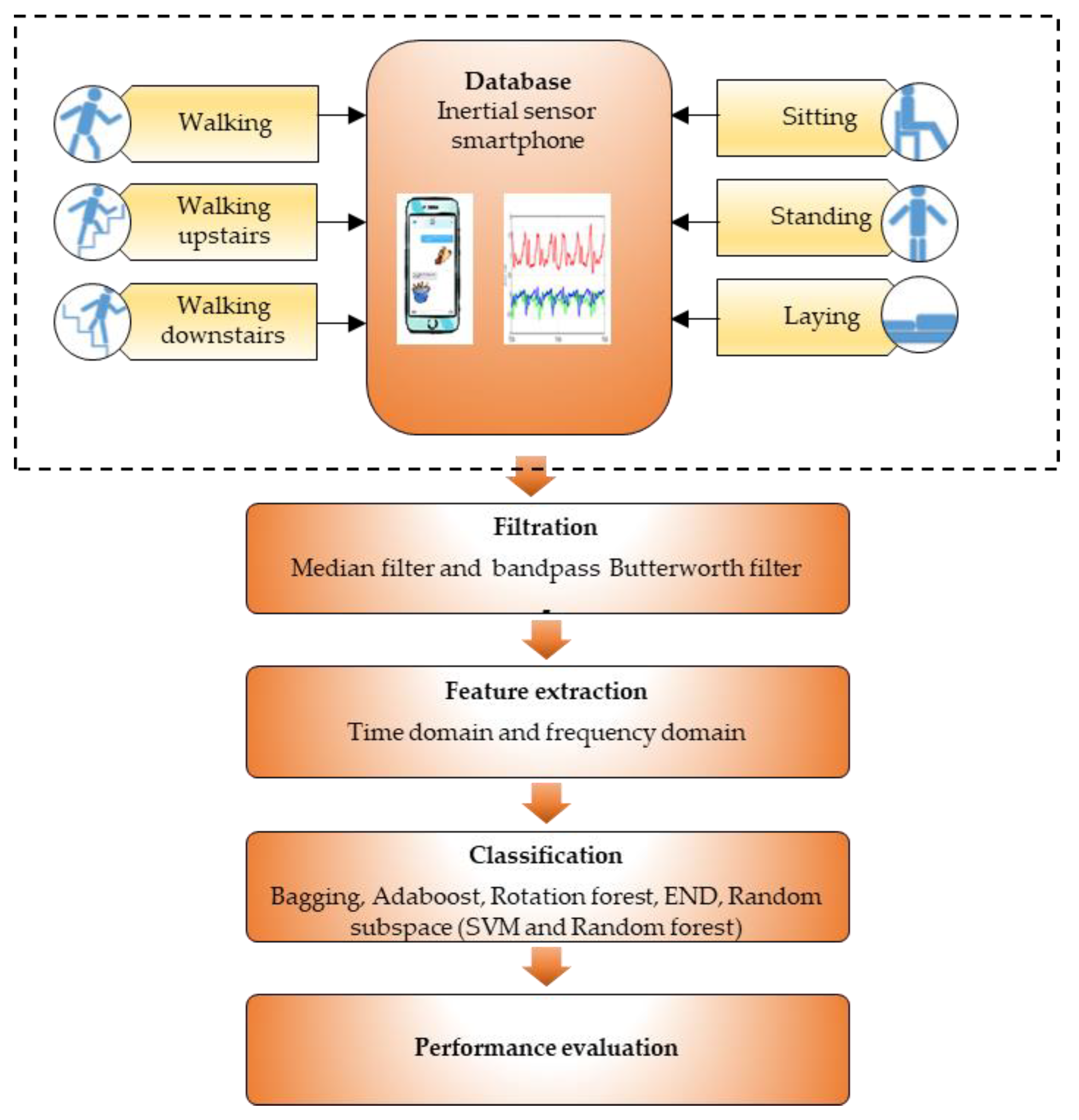 Sensors 18 04132 g003