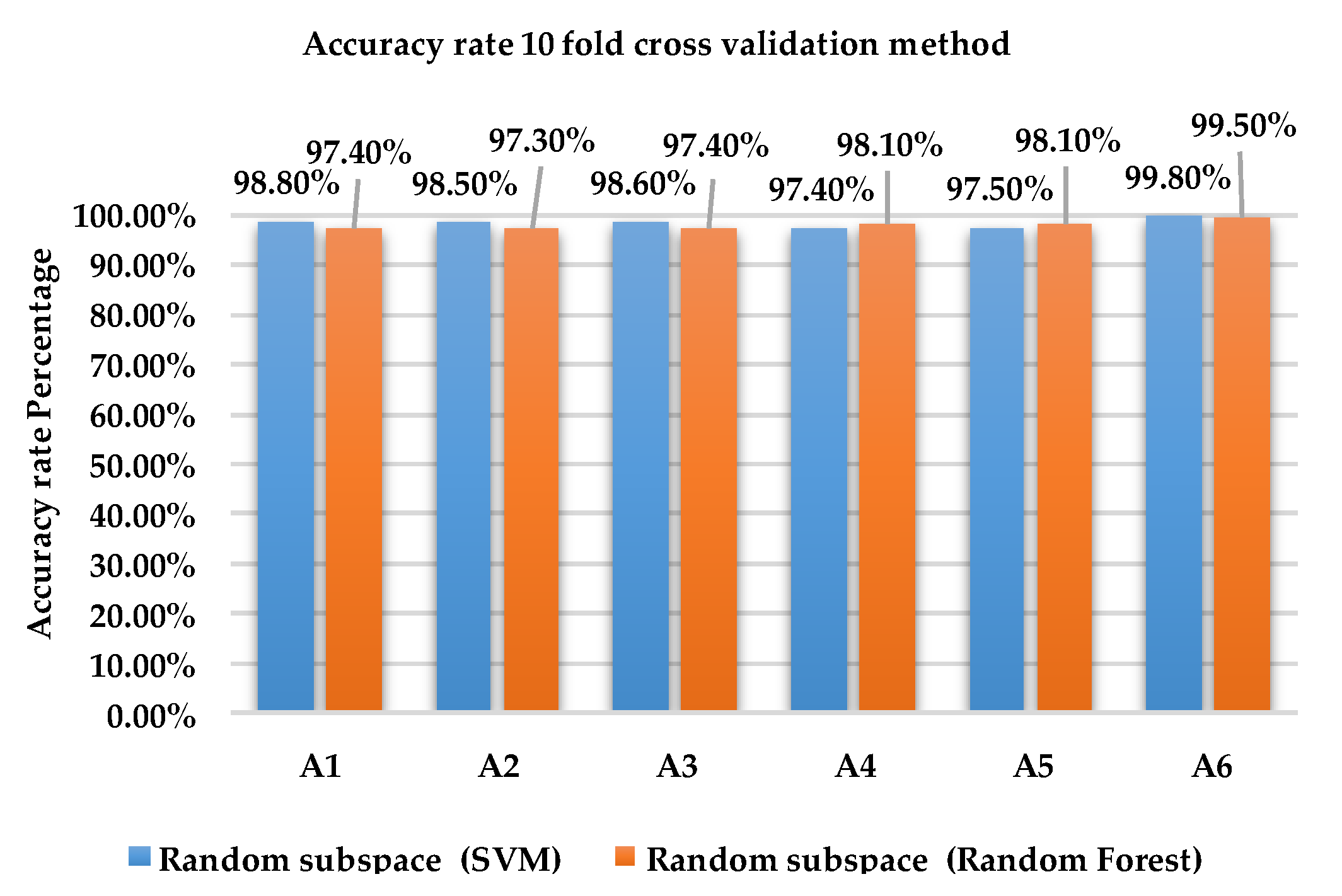 Sensors 18 04132 g005