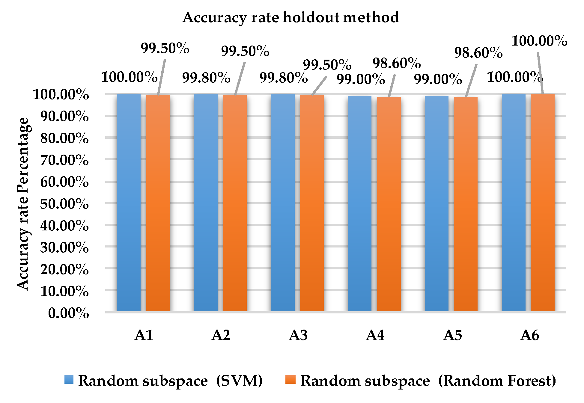 Sensors 18 04132 g008