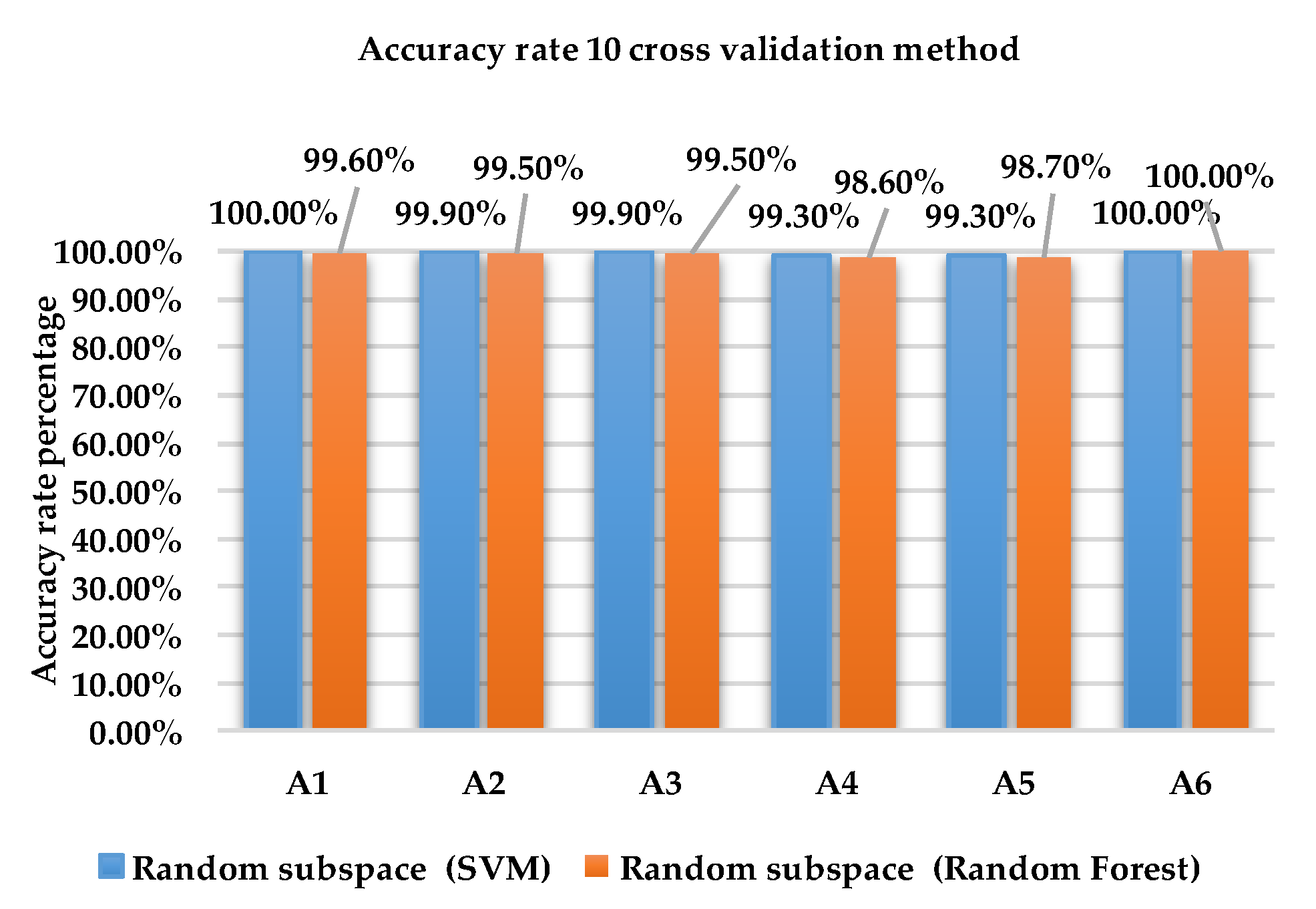 Sensors 18 04132 g009