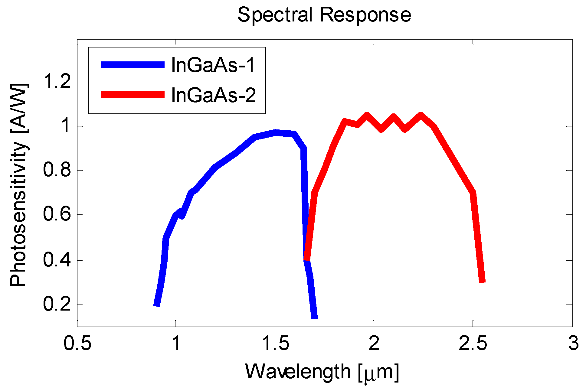 Sensors 18 04134 g001