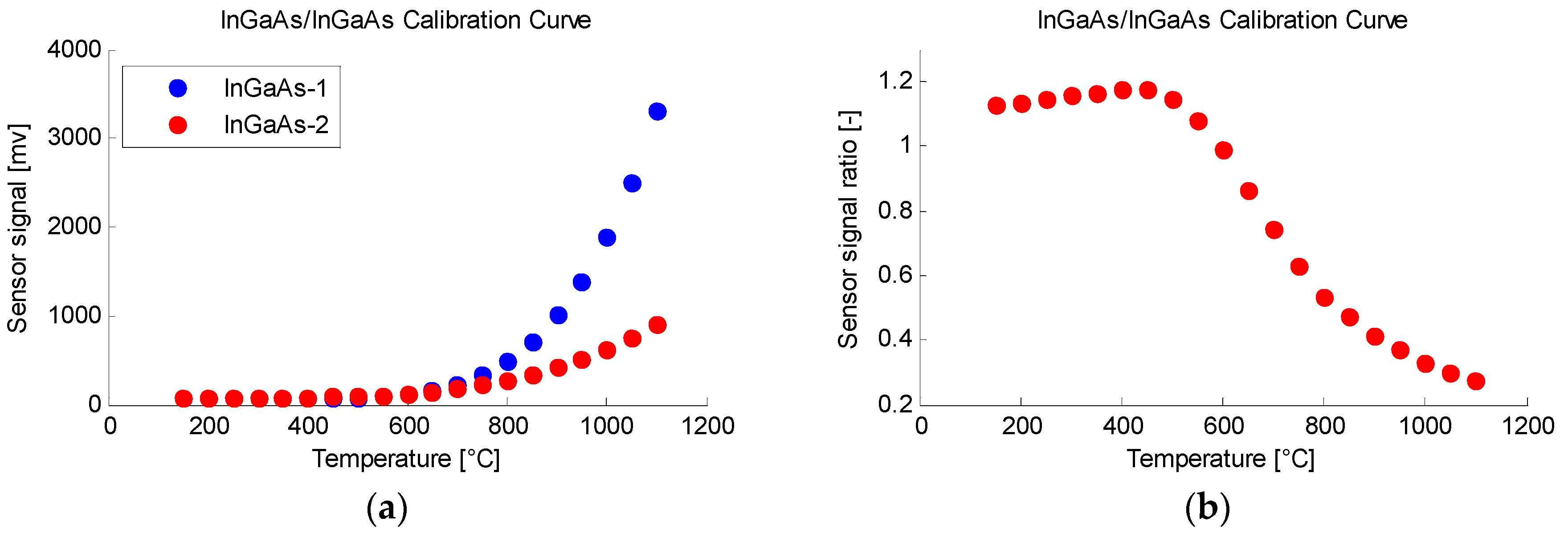Sensors 18 04134 g002