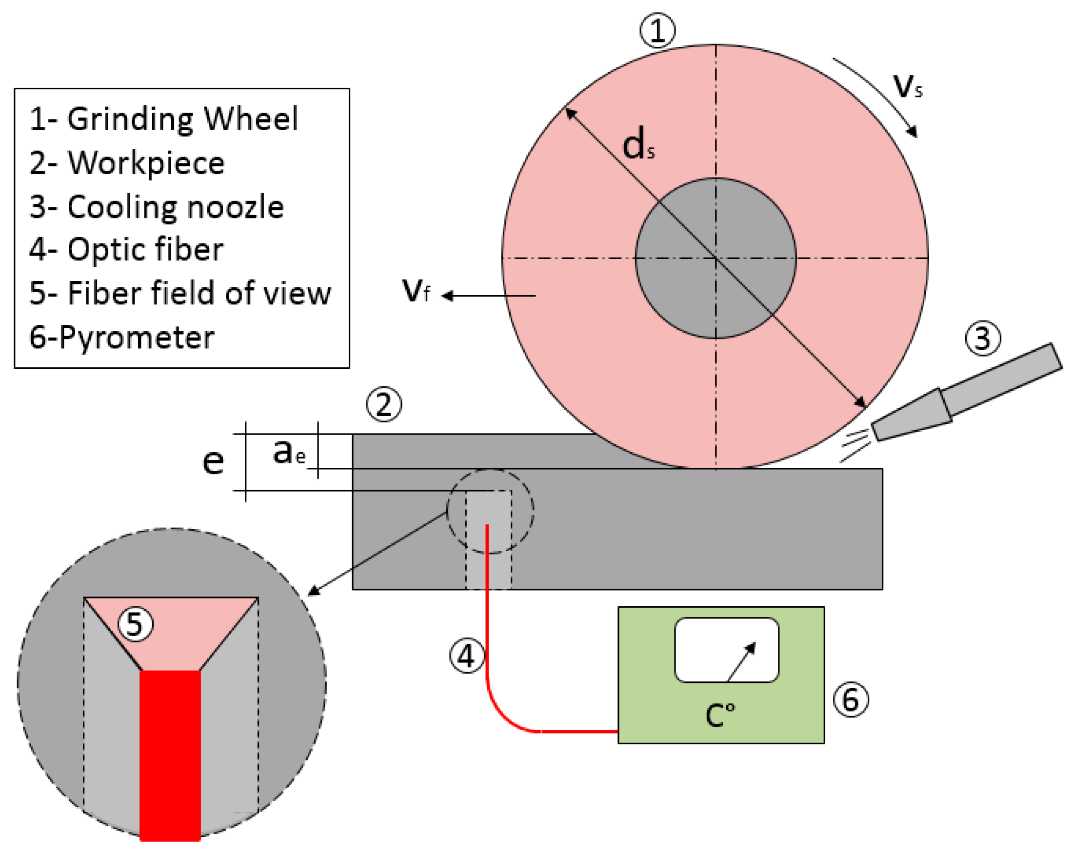 Sensors 18 04134 g003