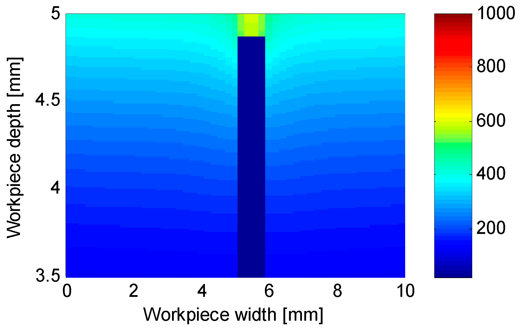 Sensors 18 04134 g004