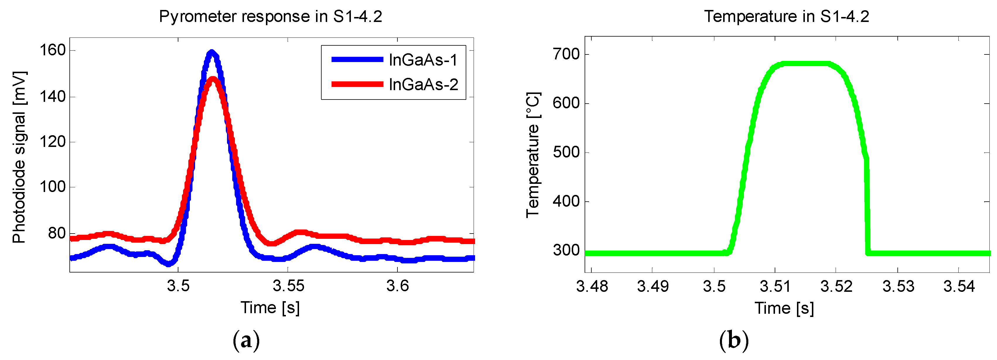 Sensors 18 04134 g005
