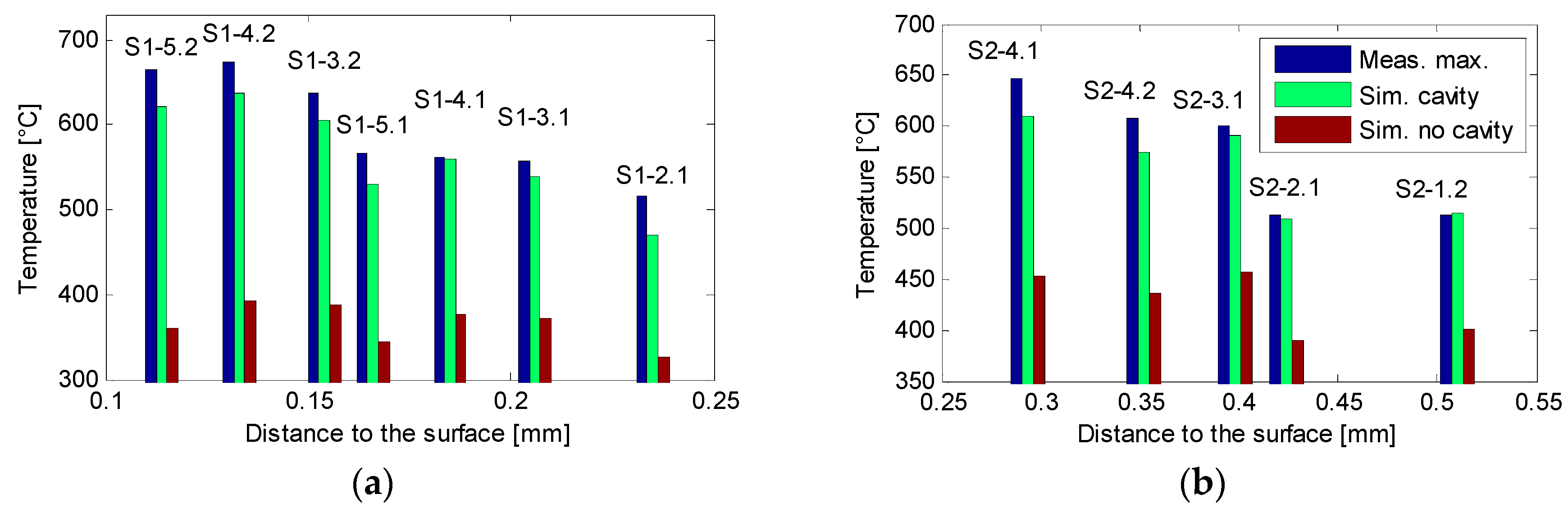 Sensors 18 04134 g007