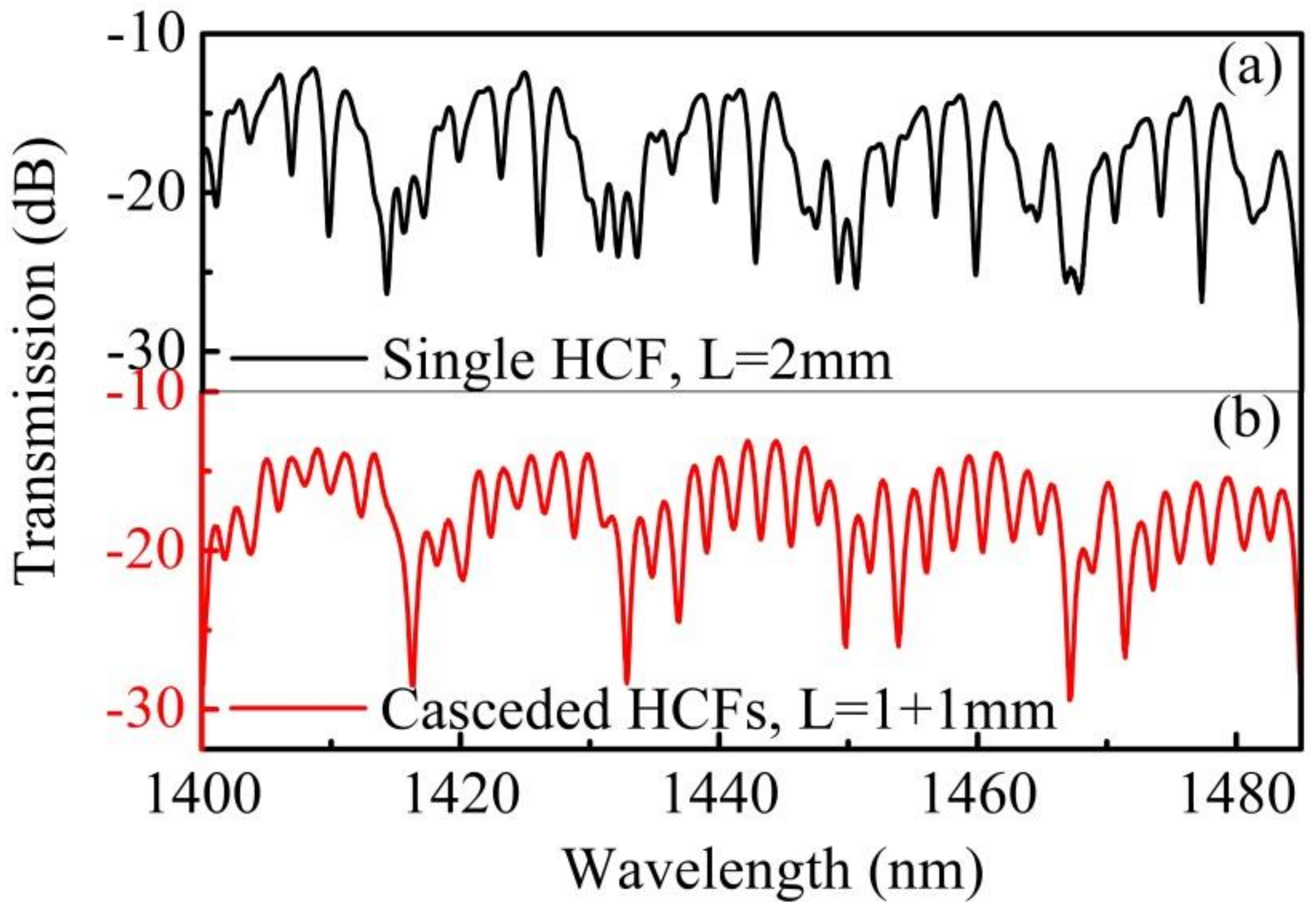 Sensors 18 04140 g002