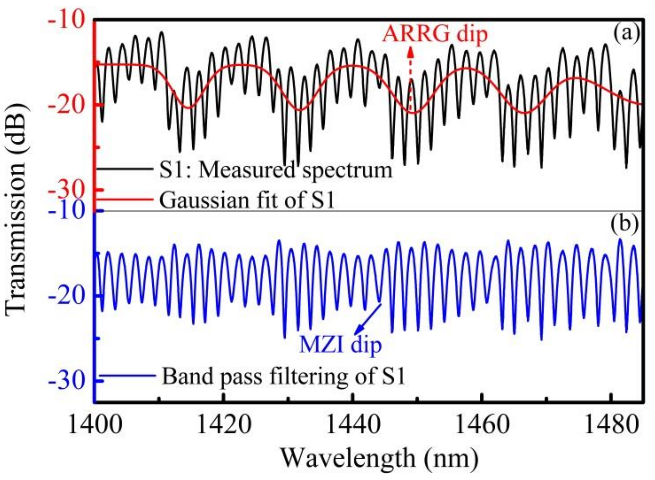 Sensors 18 04140 g004