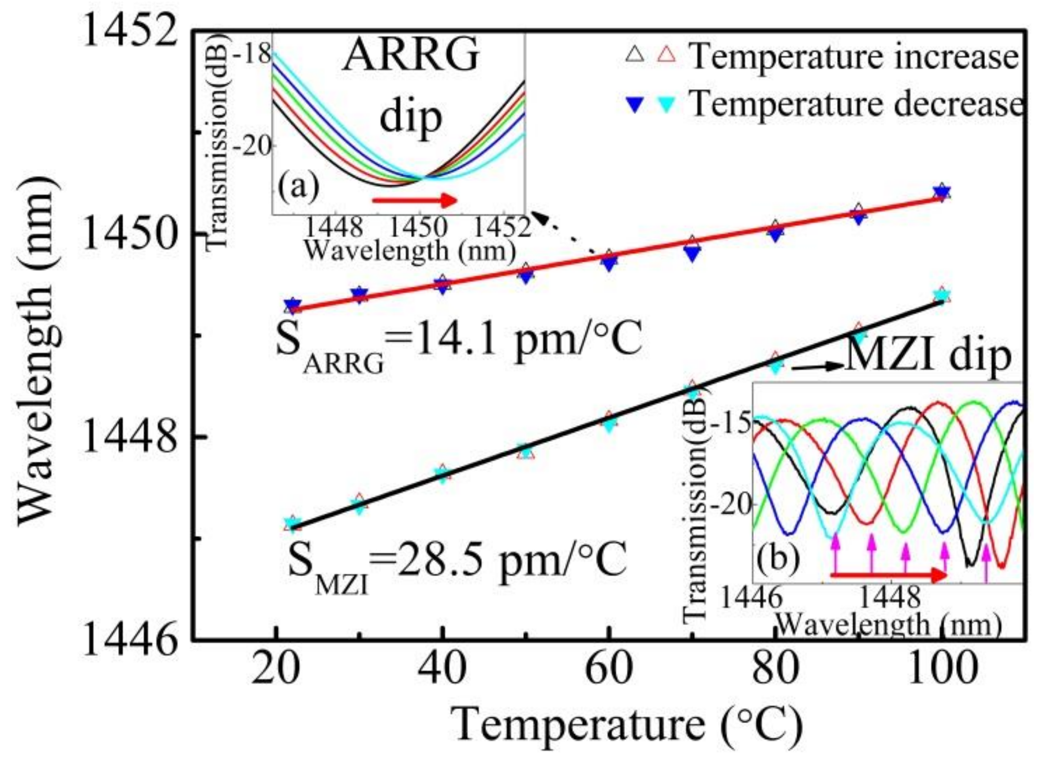 Sensors 18 04140 g005