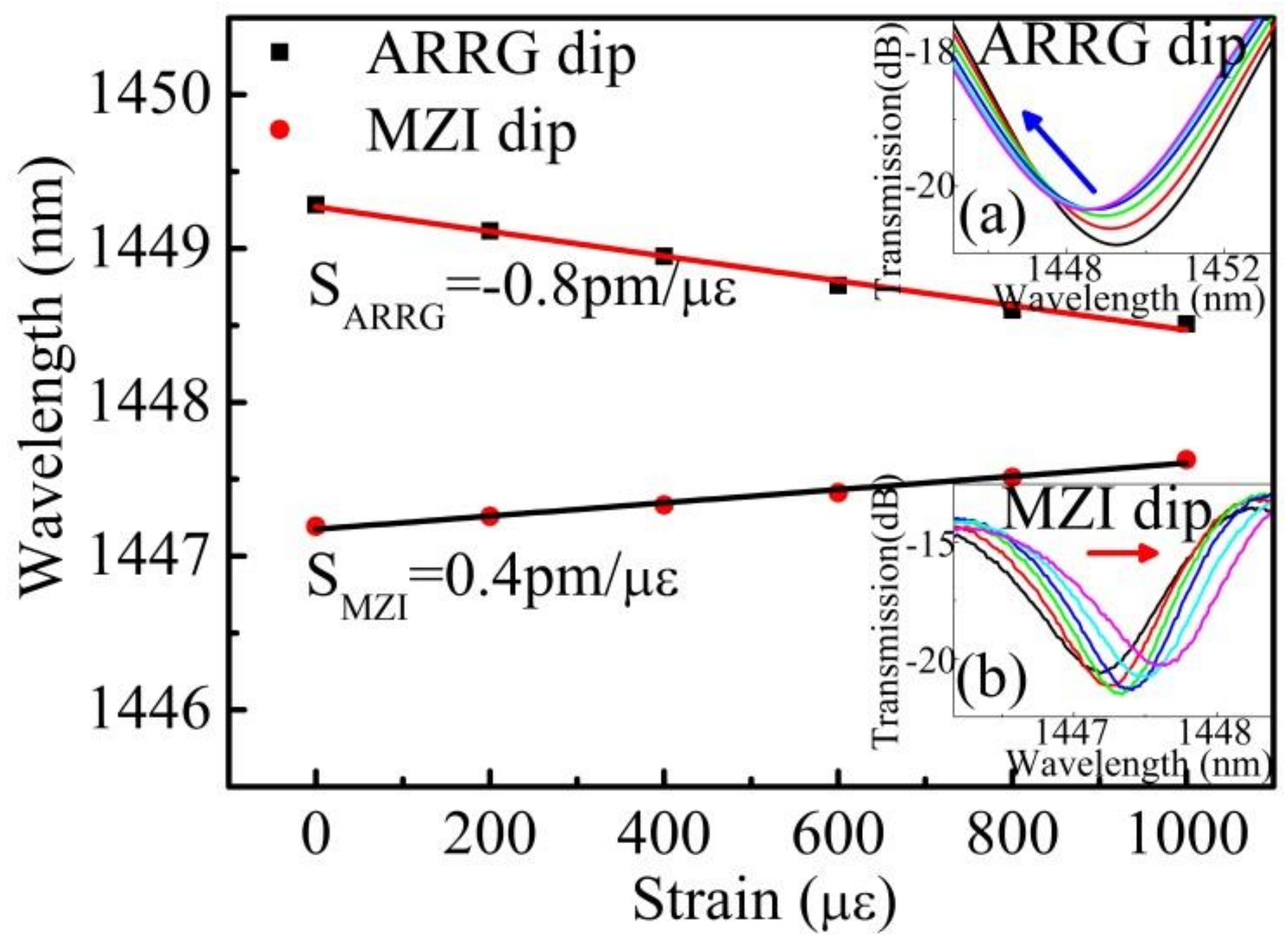 Sensors 18 04140 g006