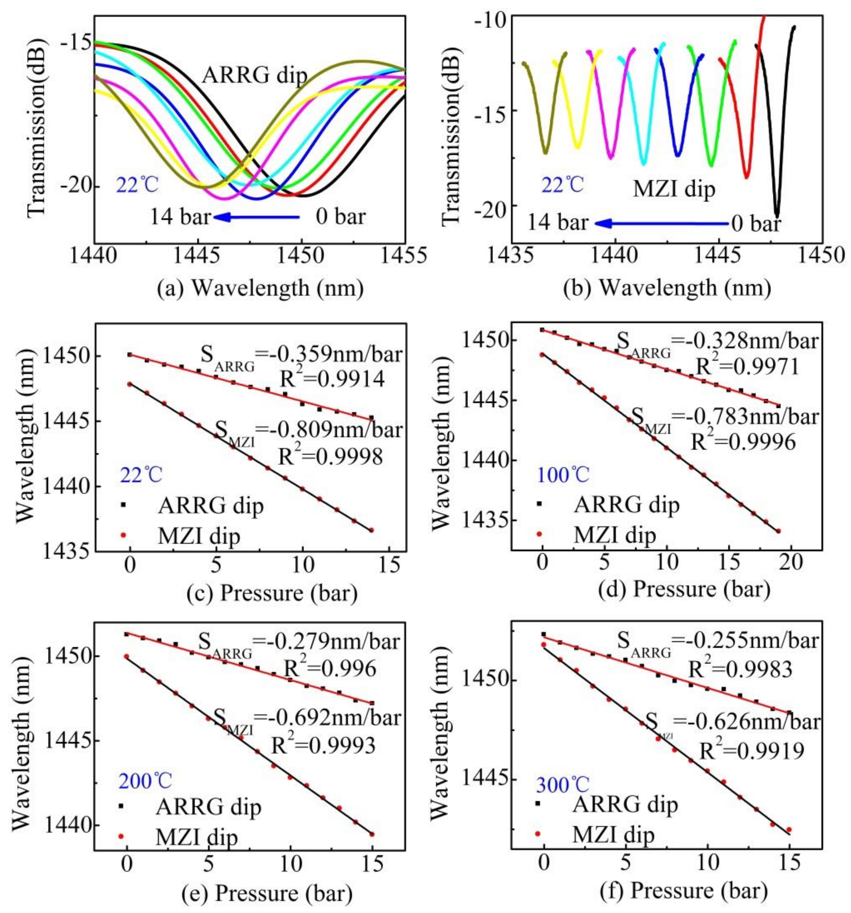 Sensors 18 04140 g008