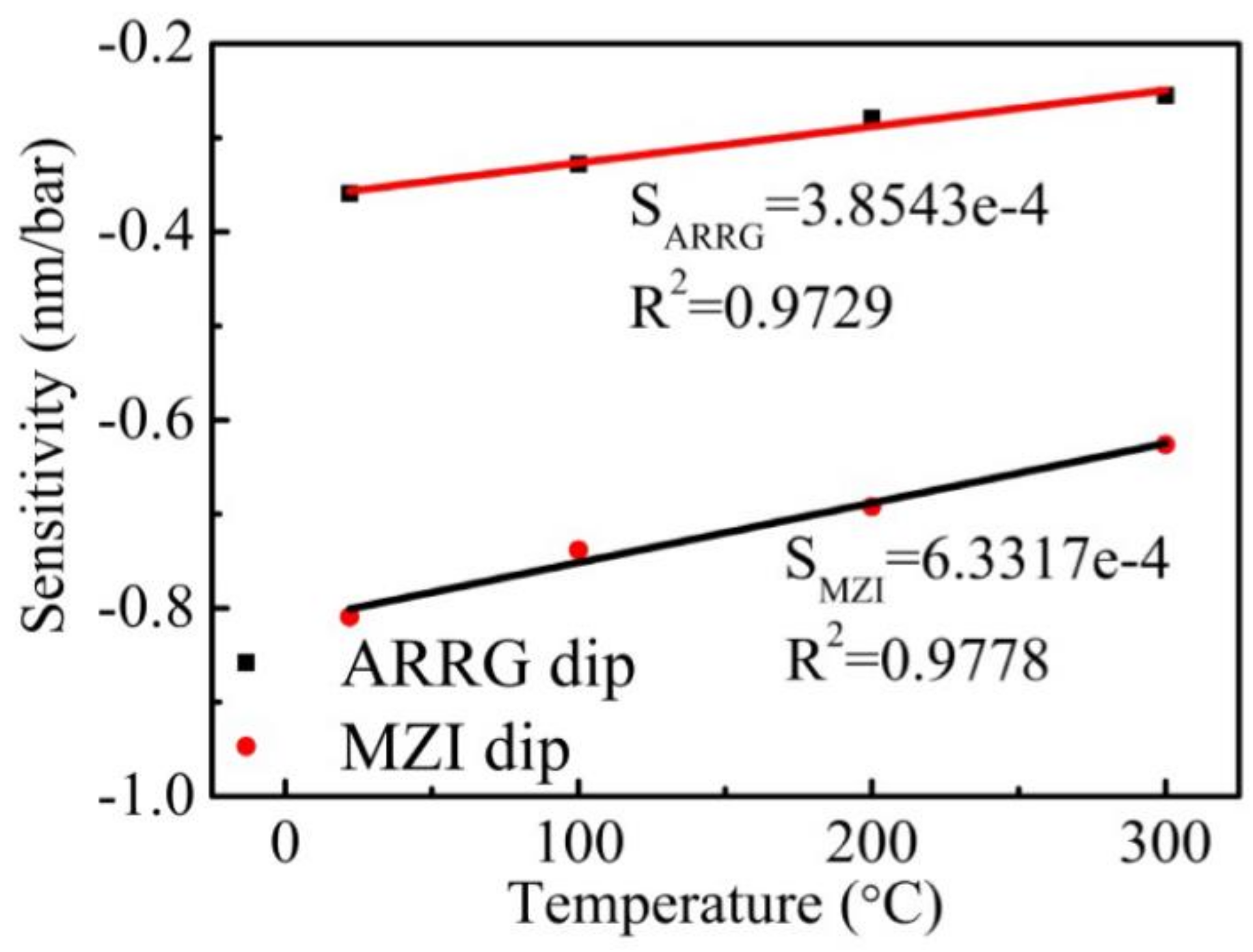 Sensors 18 04140 g009