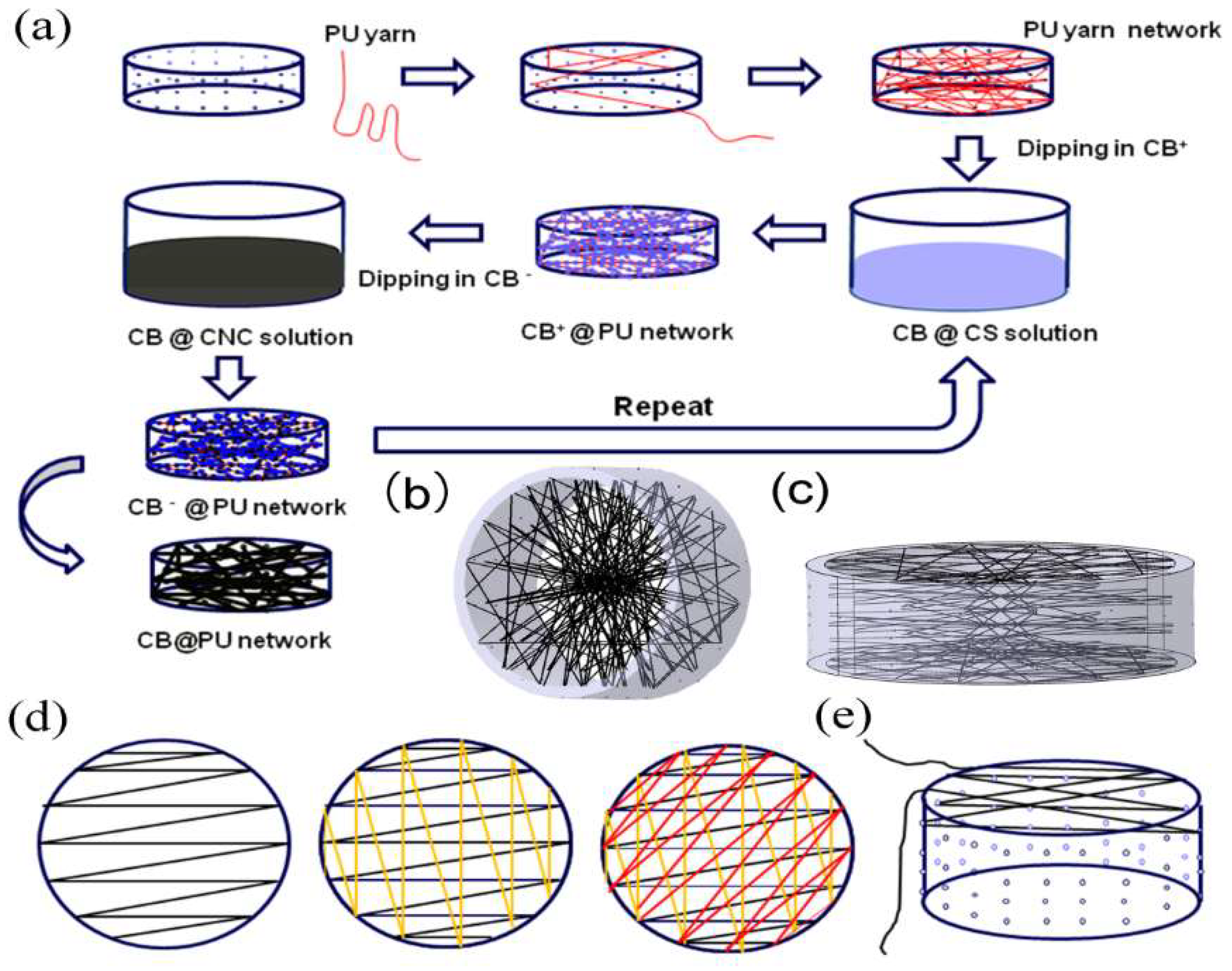 Sensors 18 04141 g001