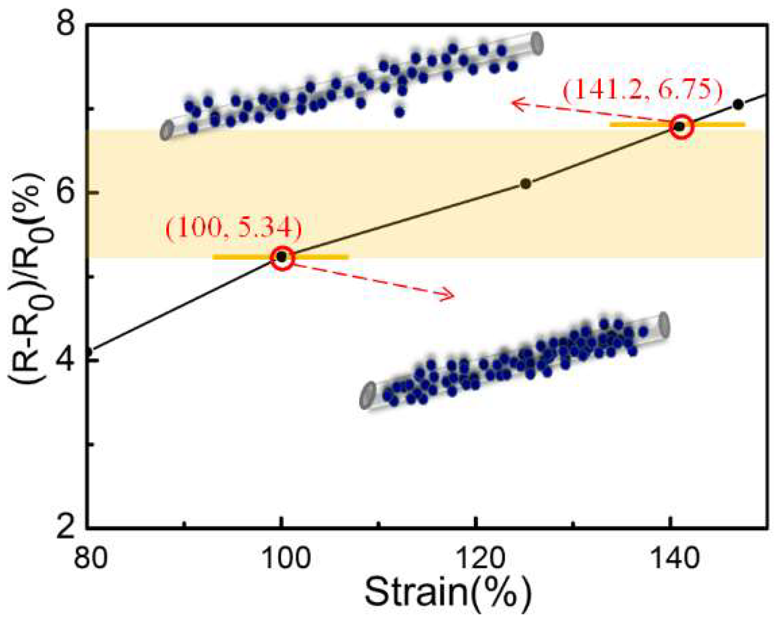 Sensors 18 04141 g006
