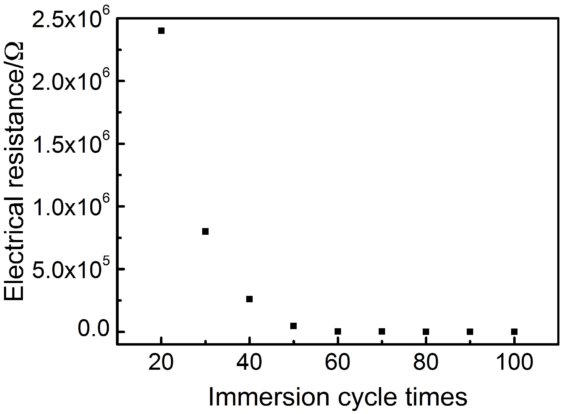 Sensors 18 04141 g008