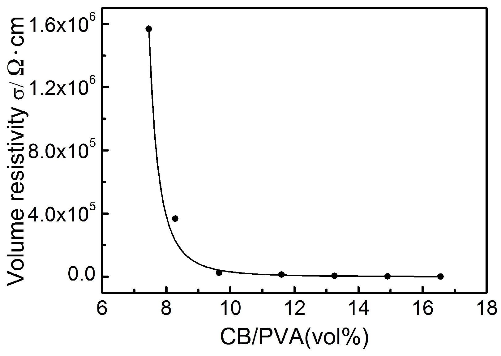 Sensors 18 04141 g009