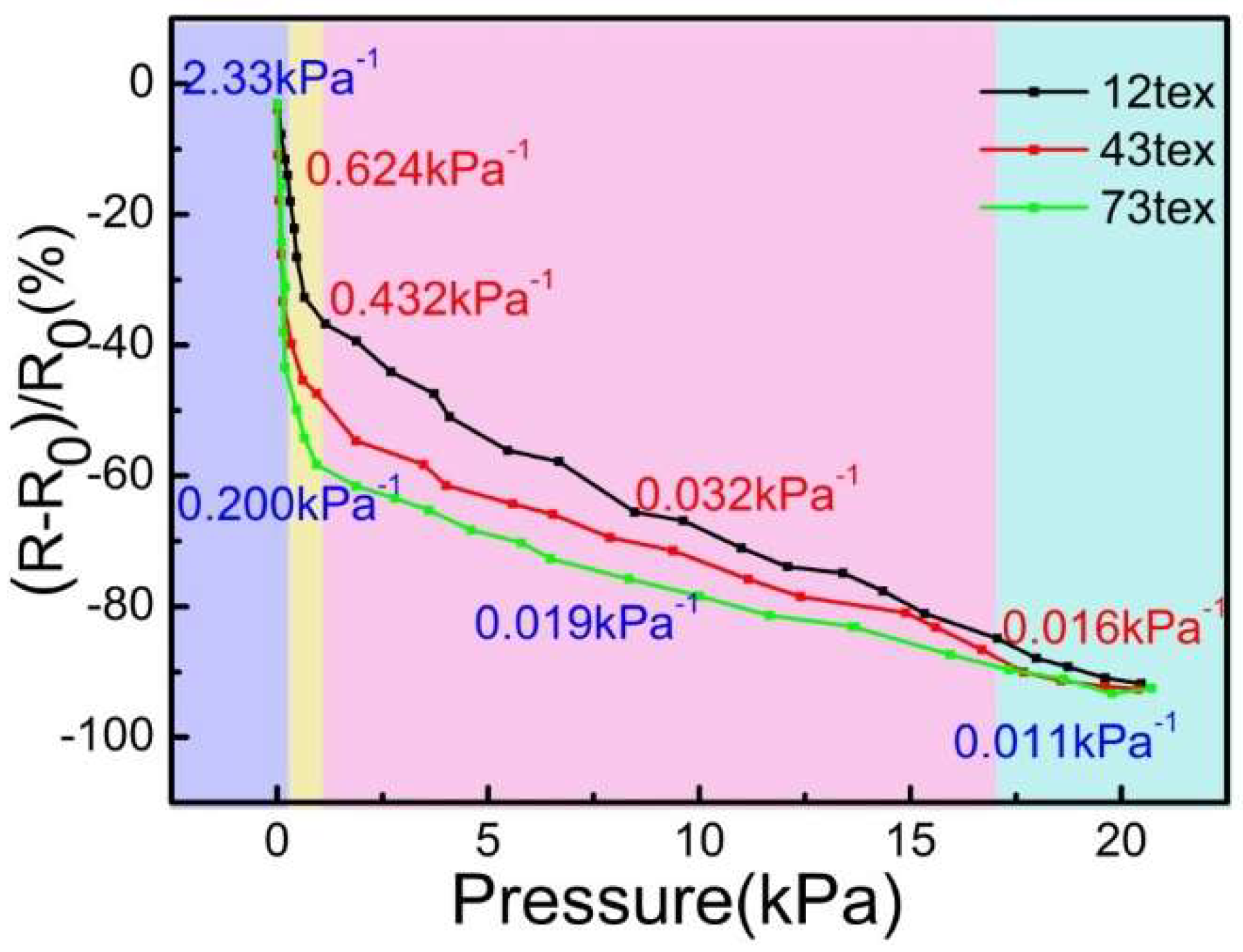 Sensors 18 04141 g012