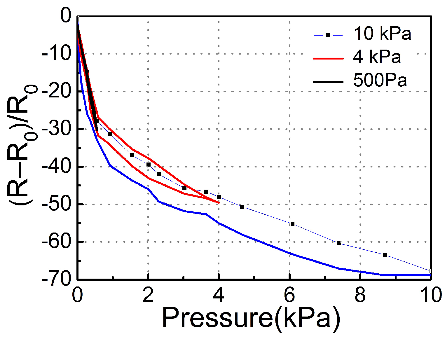 Sensors 18 04141 g013