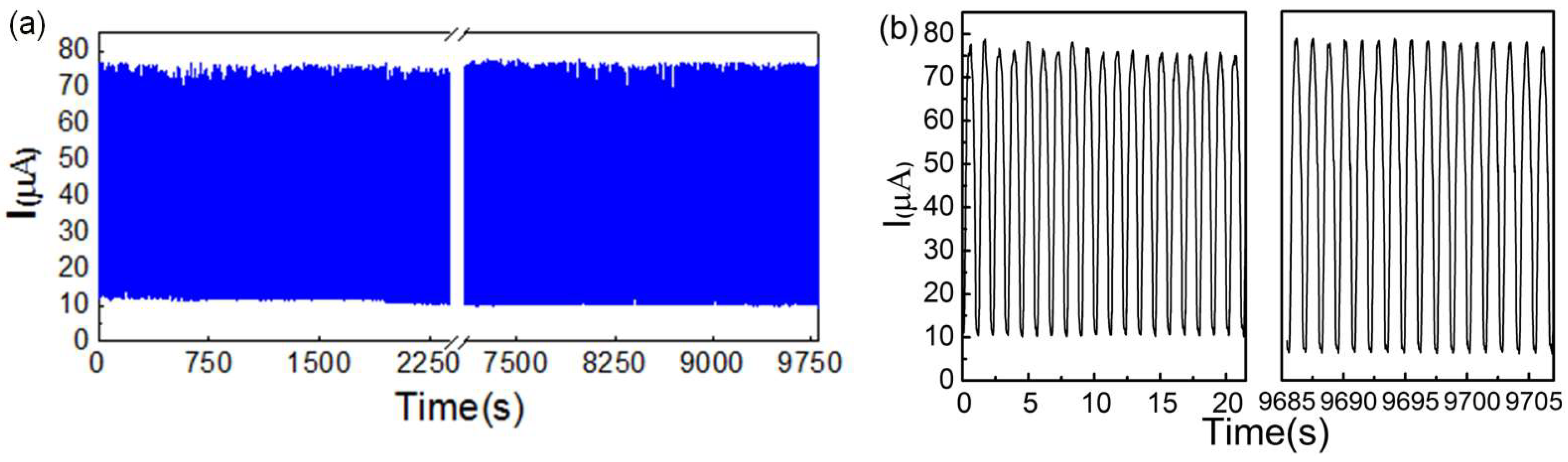Sensors 18 04141 g015