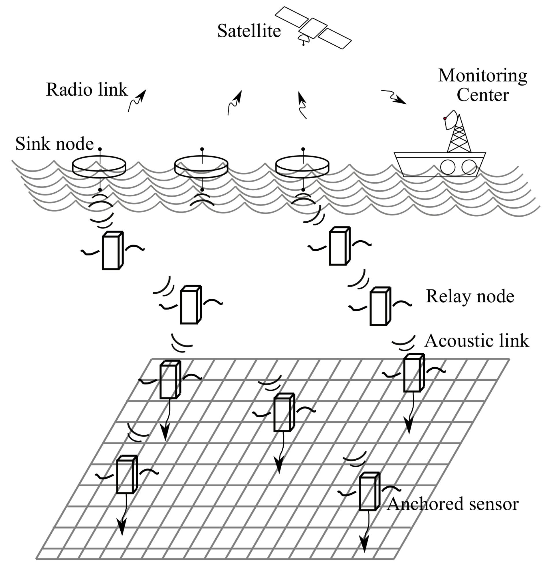 Sensors 18 04148 g001