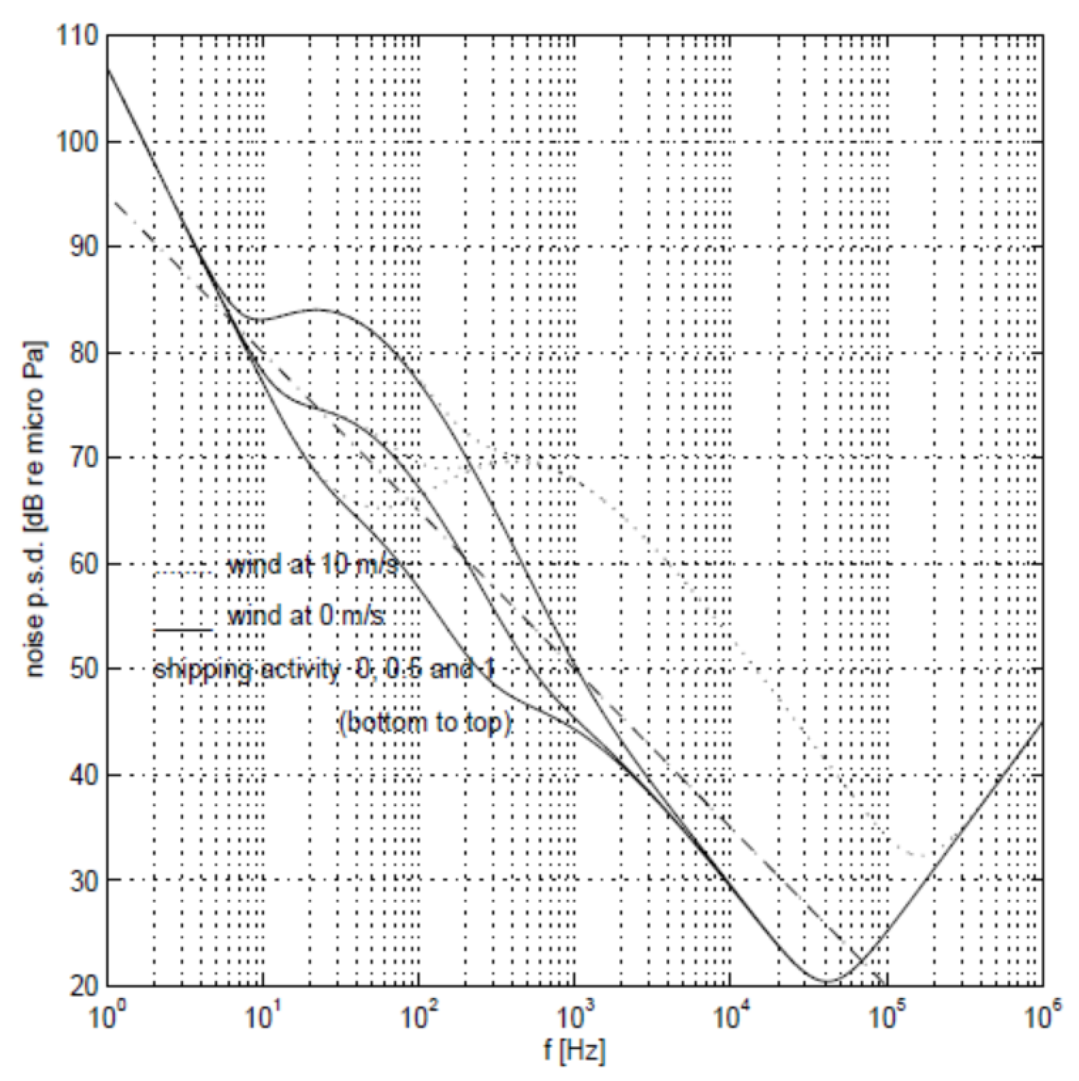 Sensors 18 04148 g004