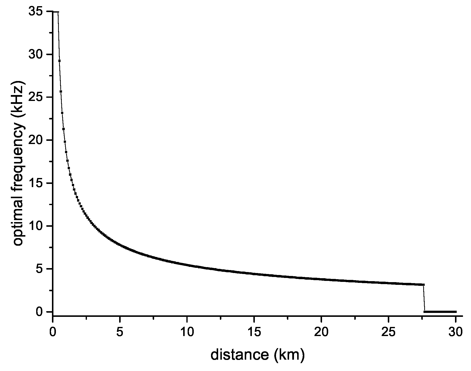 Sensors 18 04148 g005