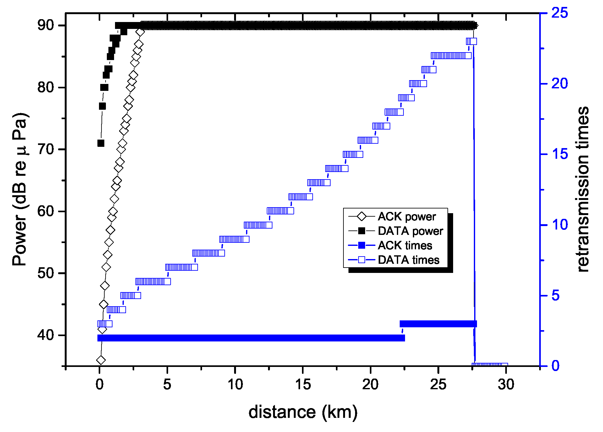 Sensors 18 04148 g006