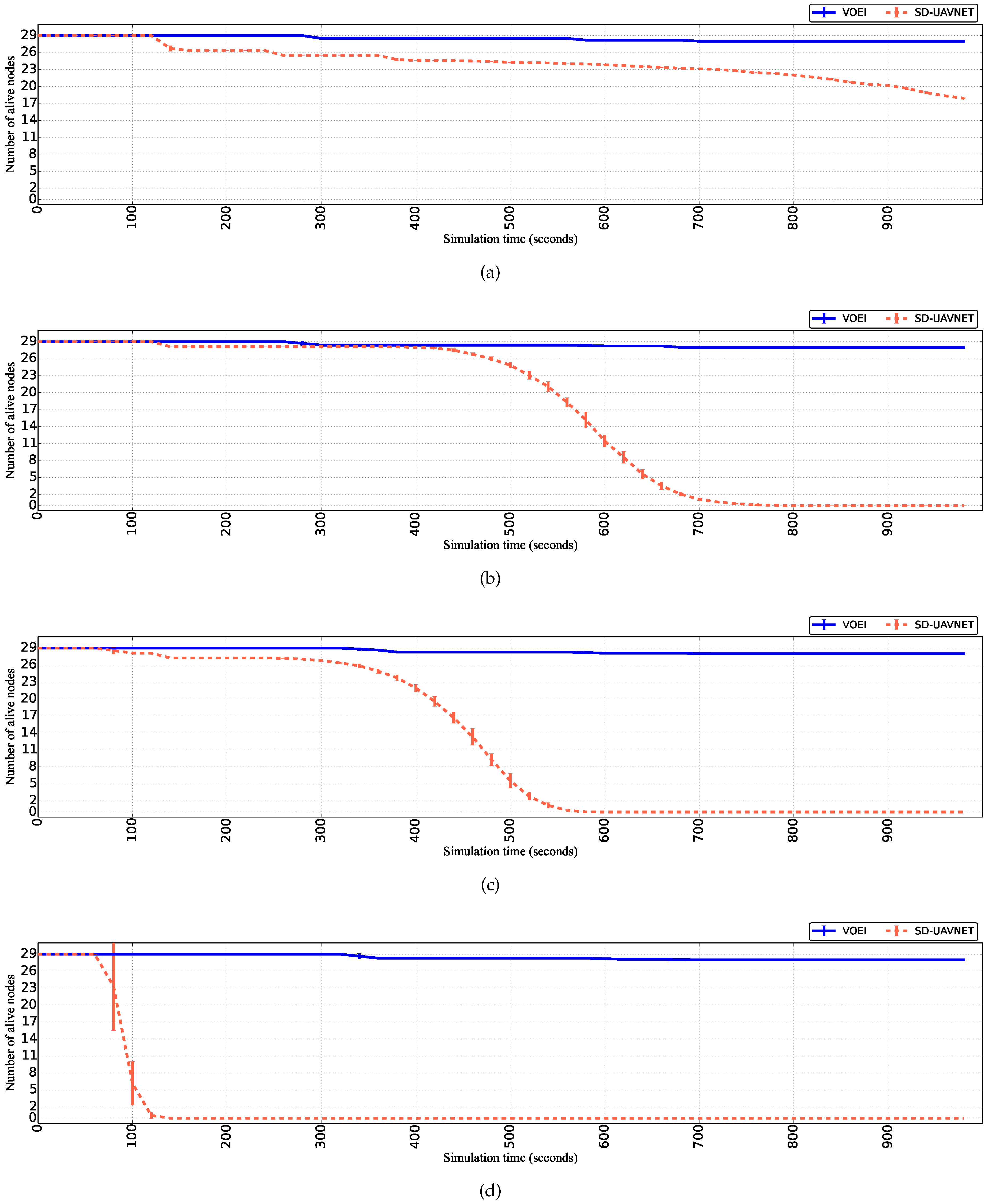 Sensors 18 04155 g003