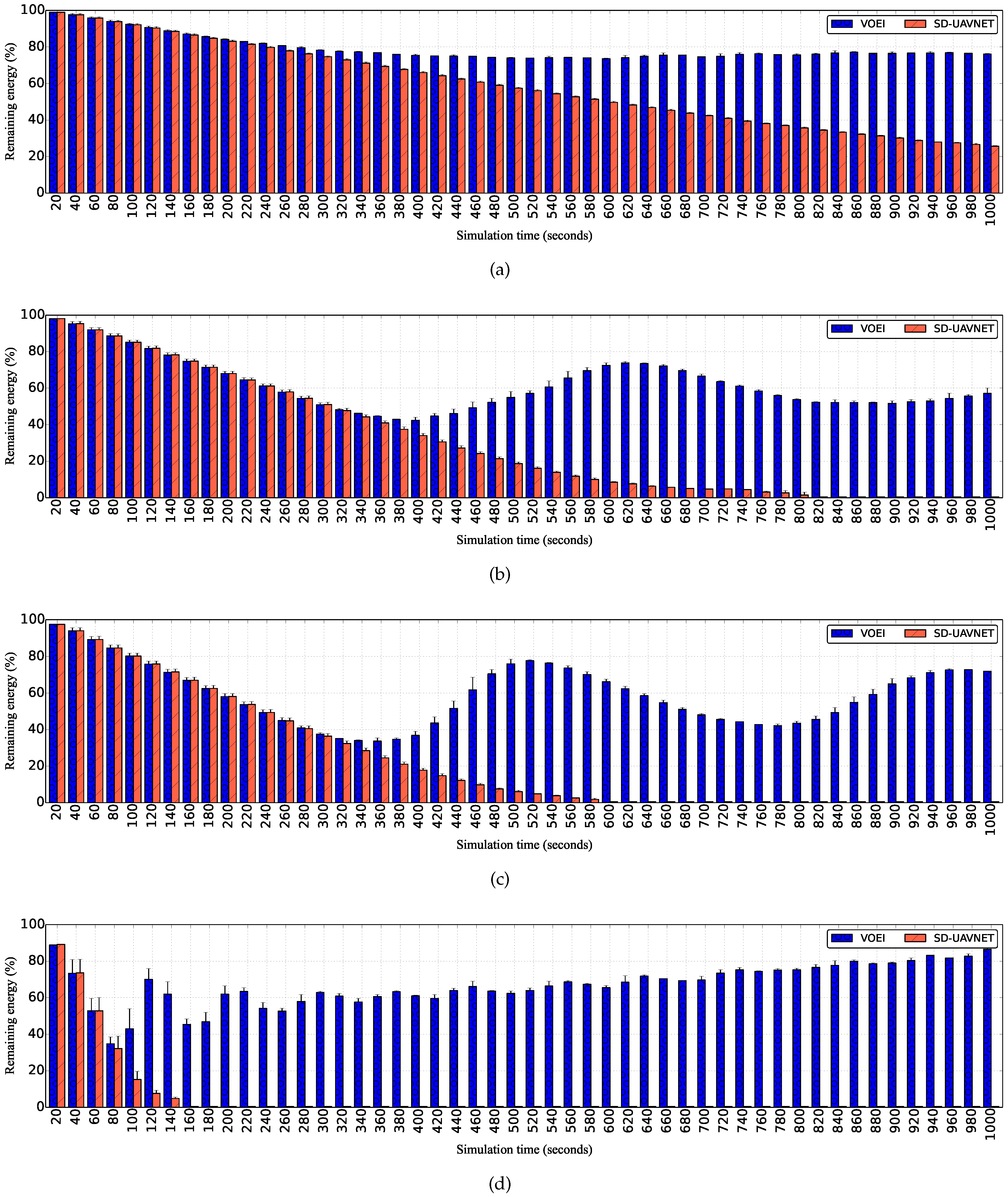 Sensors 18 04155 g004