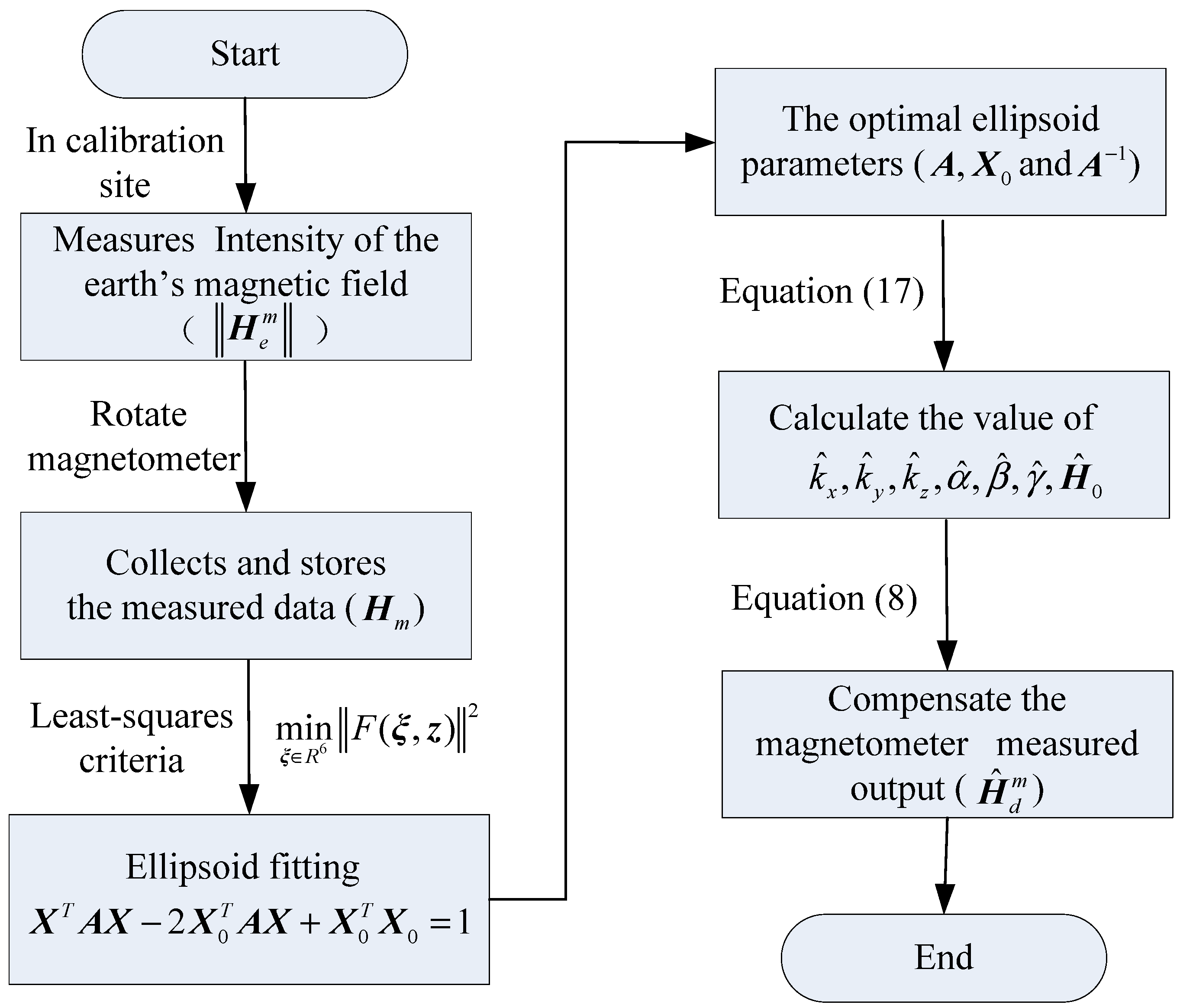 Sensors 18 04157 g002