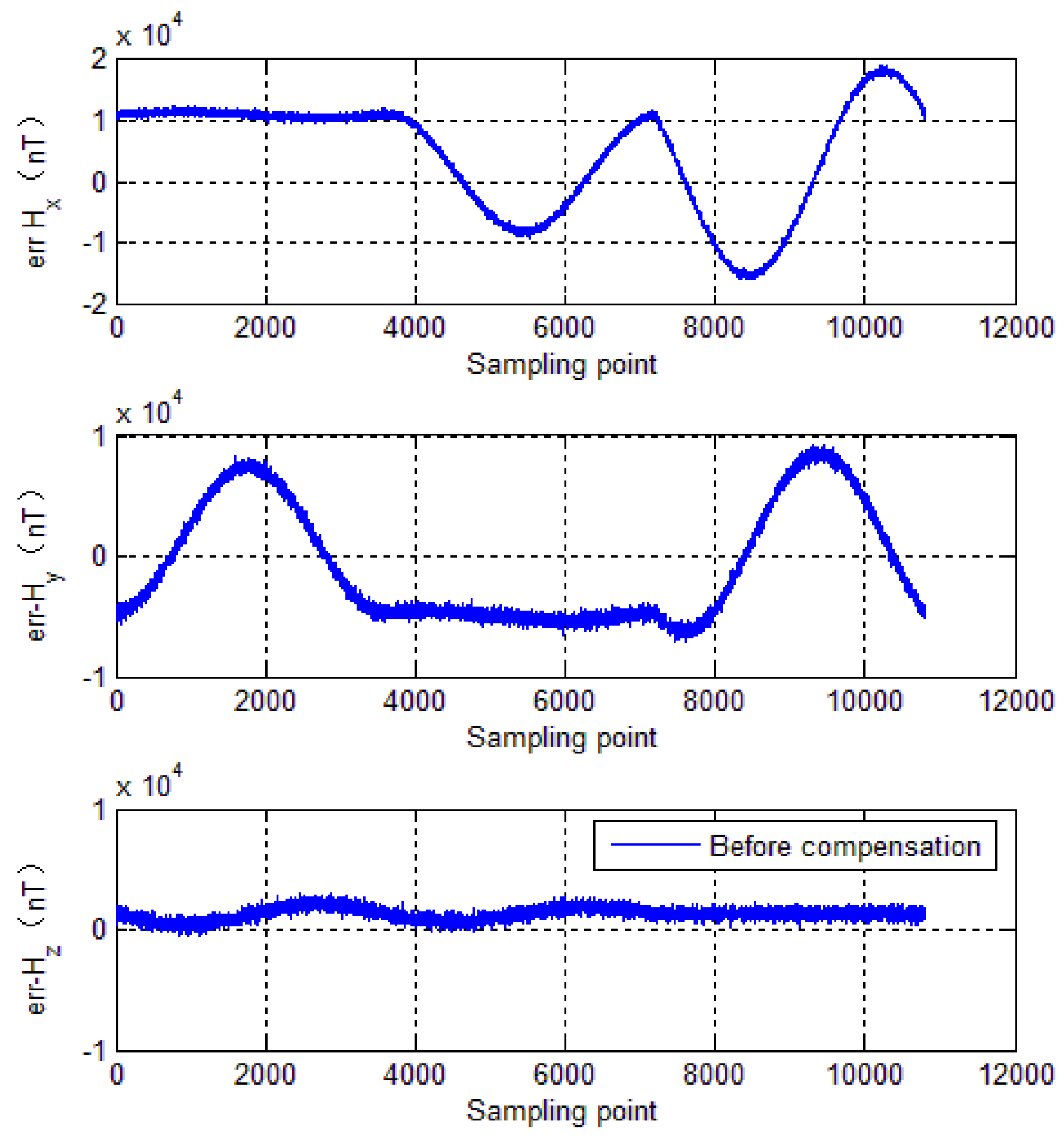 Sensors 18 04157 g013