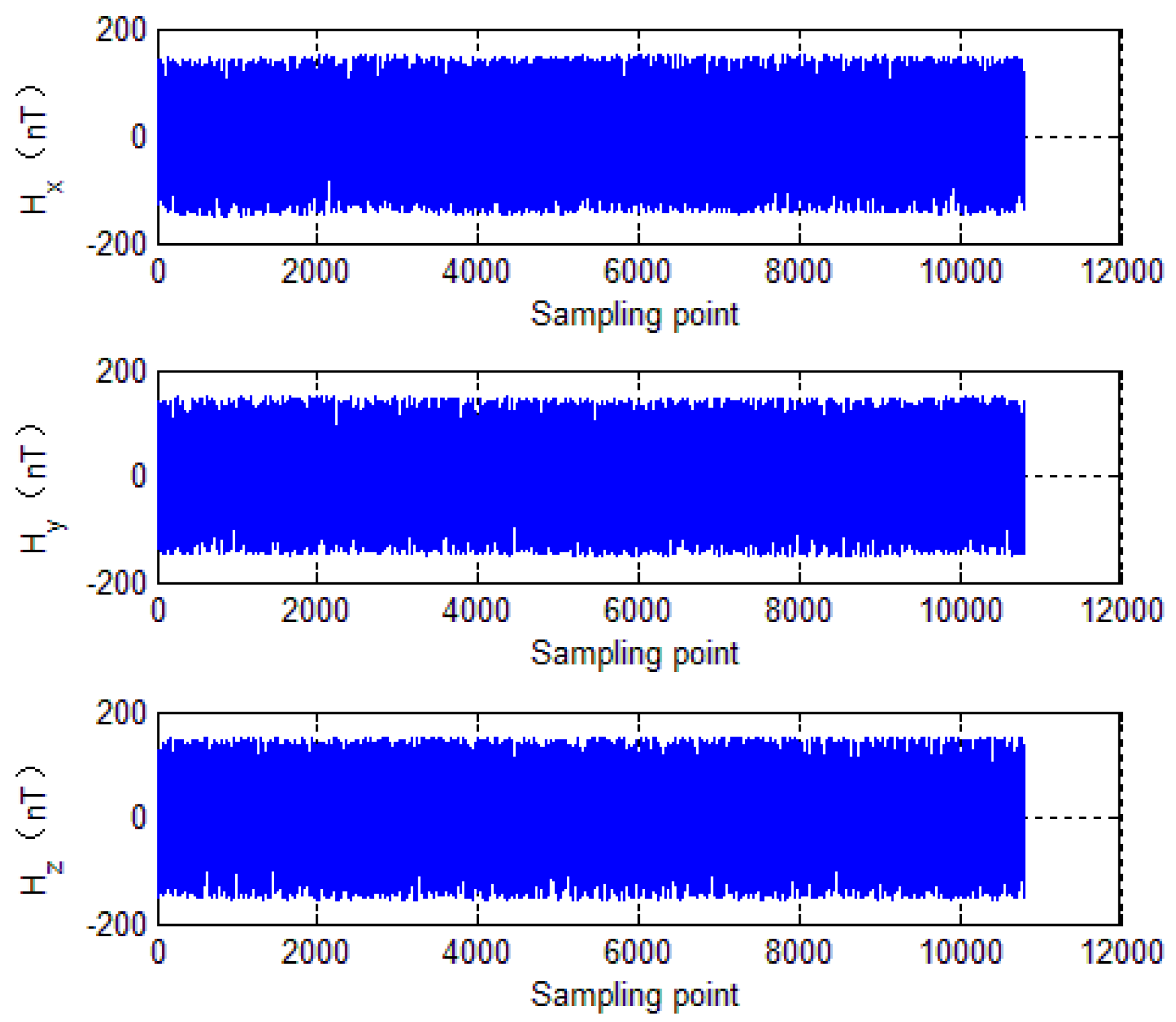 Sensors 18 04157 g014