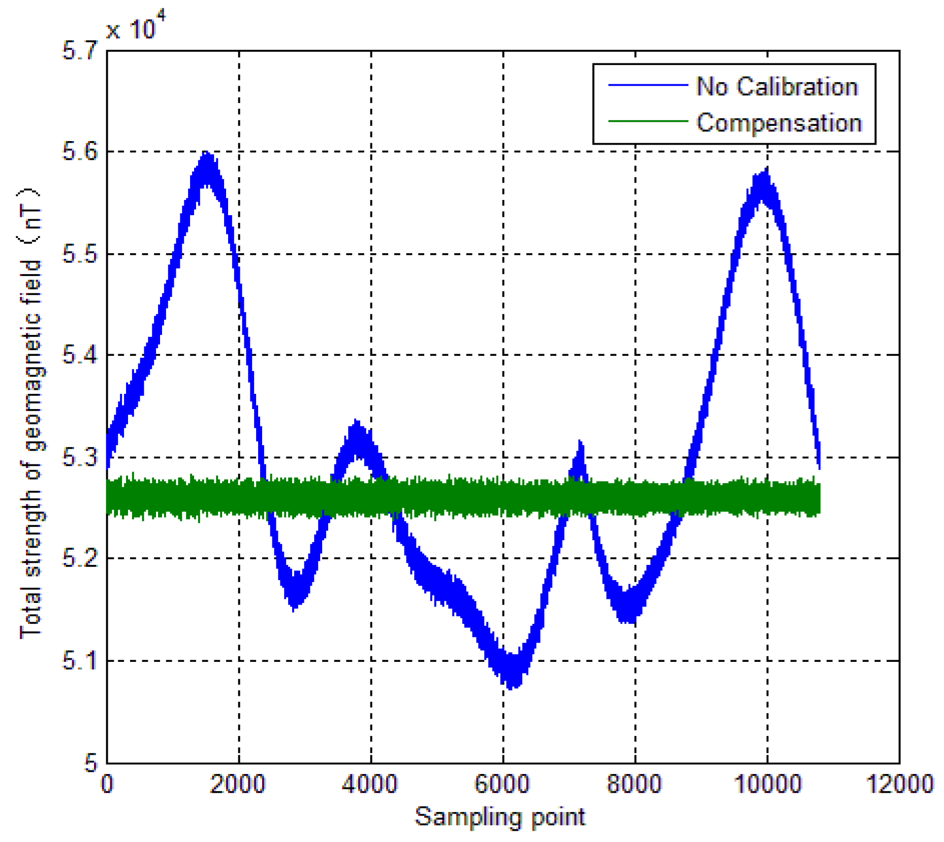 Sensors 18 04157 g015