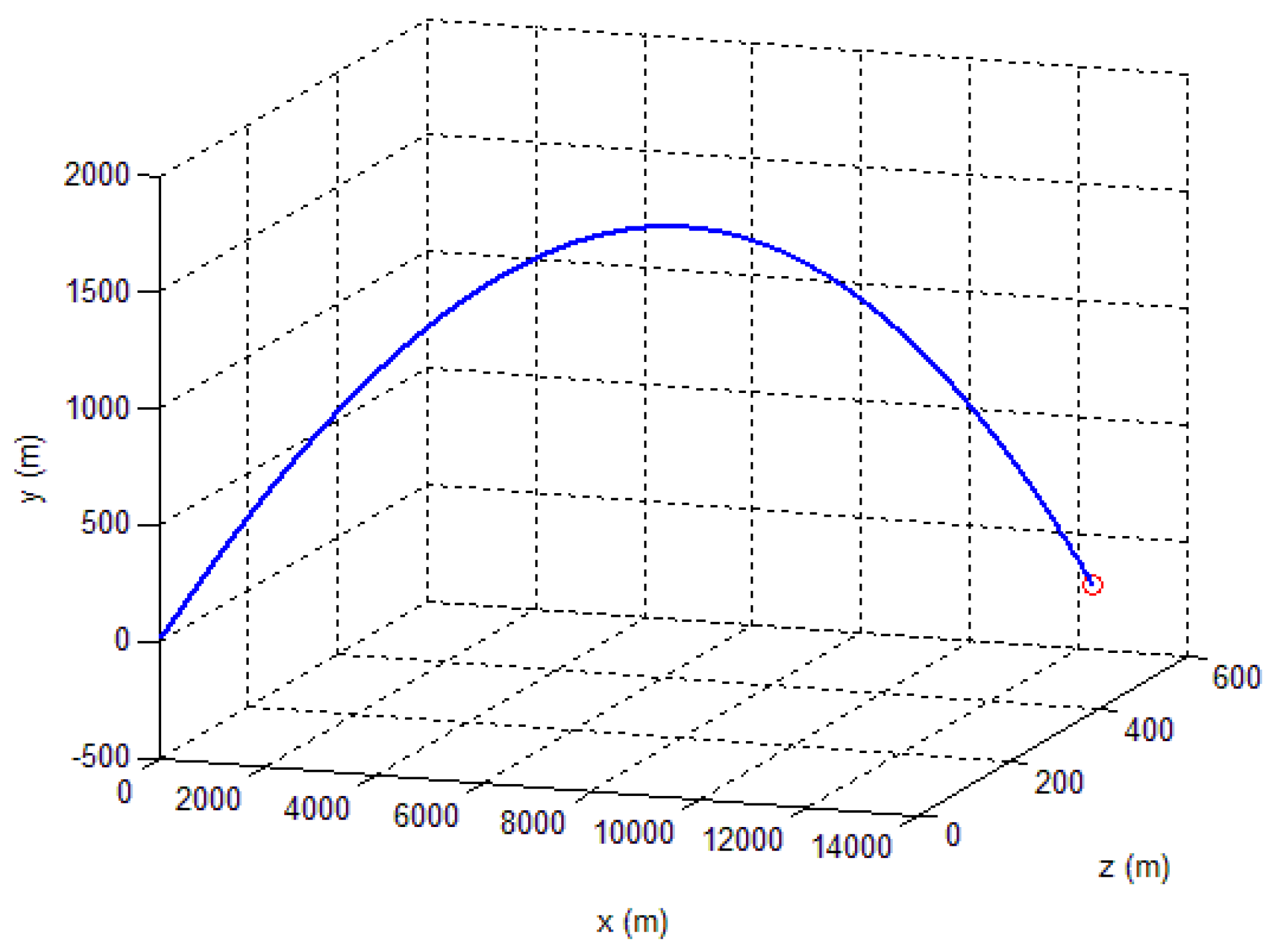 Sensors 18 04157 g016