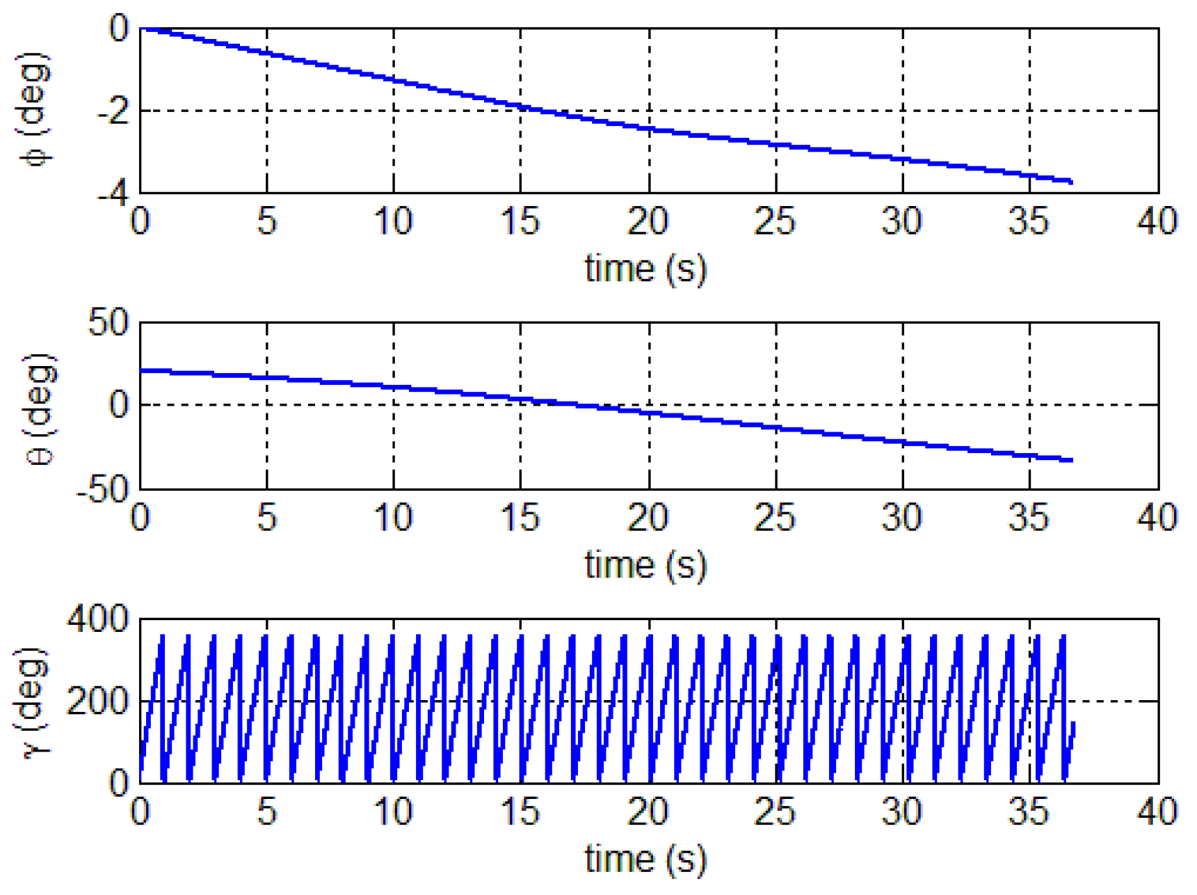 Sensors 18 04157 g017