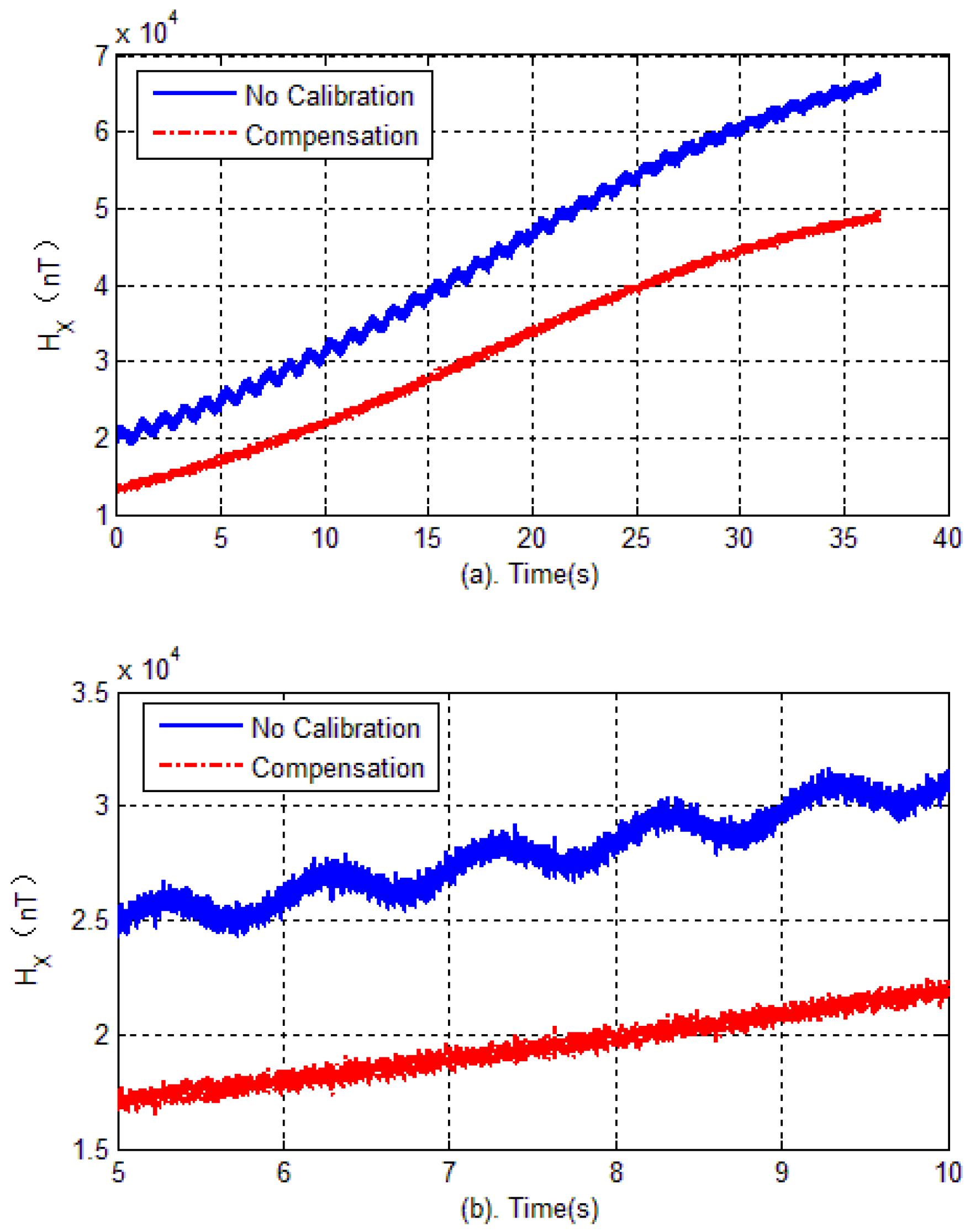 Sensors 18 04157 g020