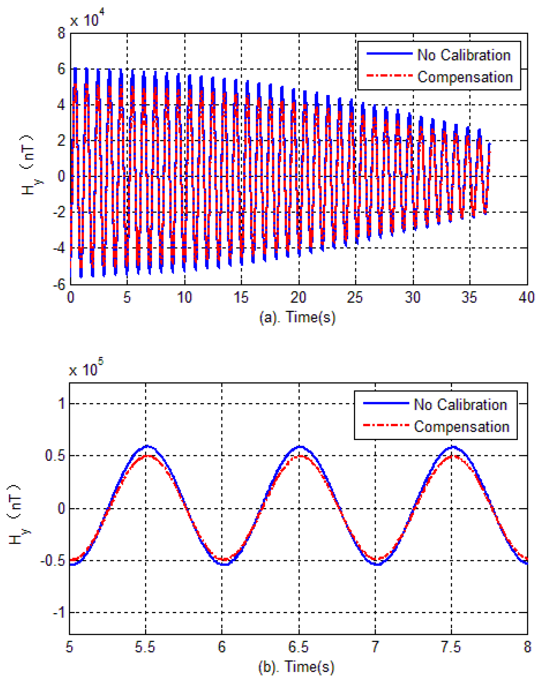 Sensors 18 04157 g021