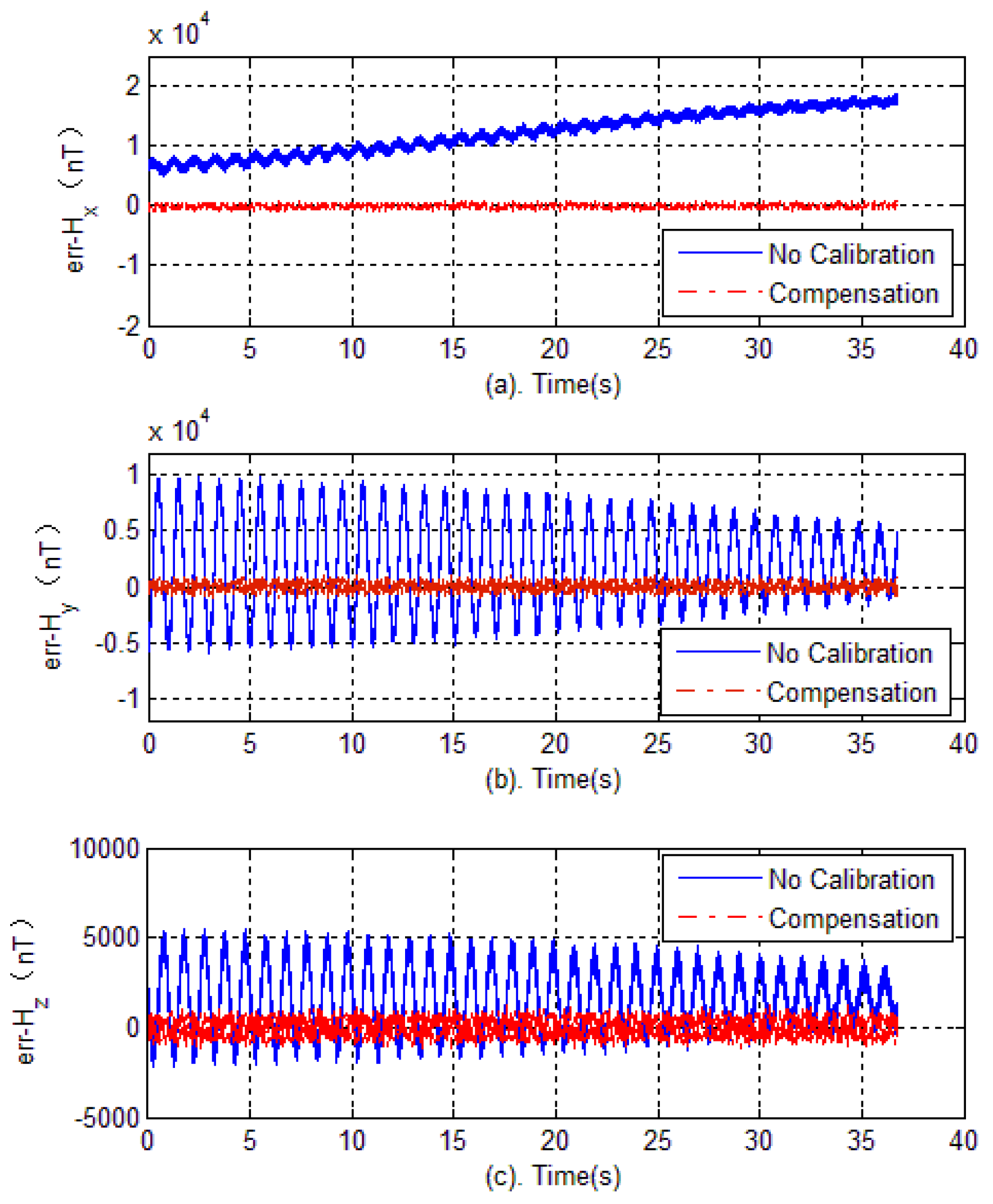 Sensors 18 04157 g023