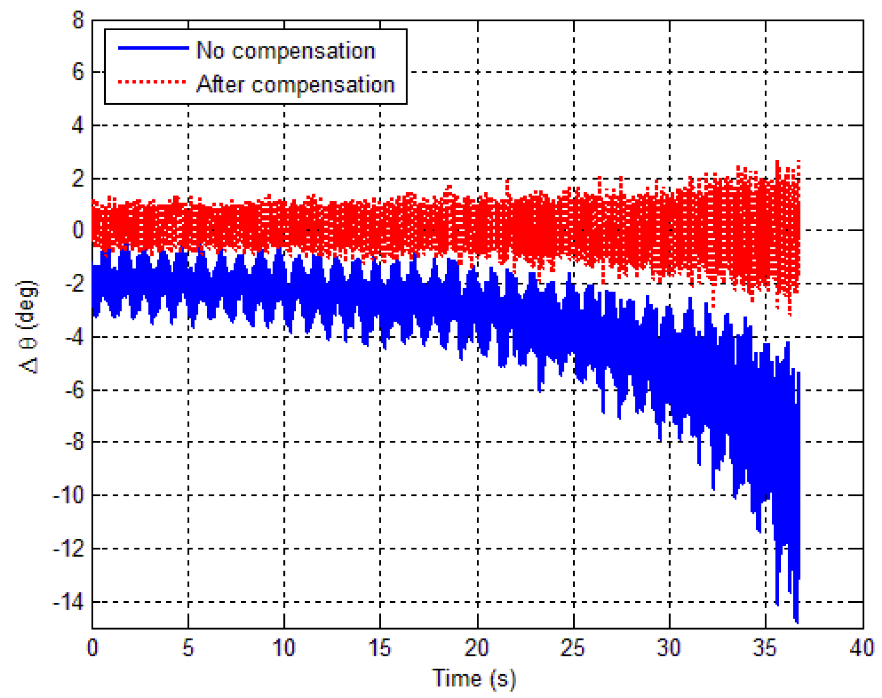Sensors 18 04157 g025