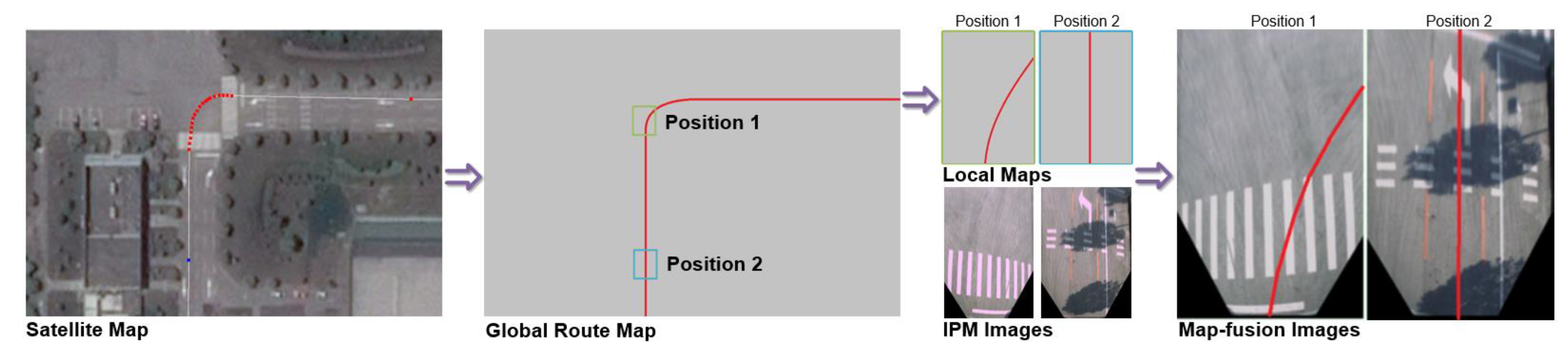 Sensors 18 04158 g004
